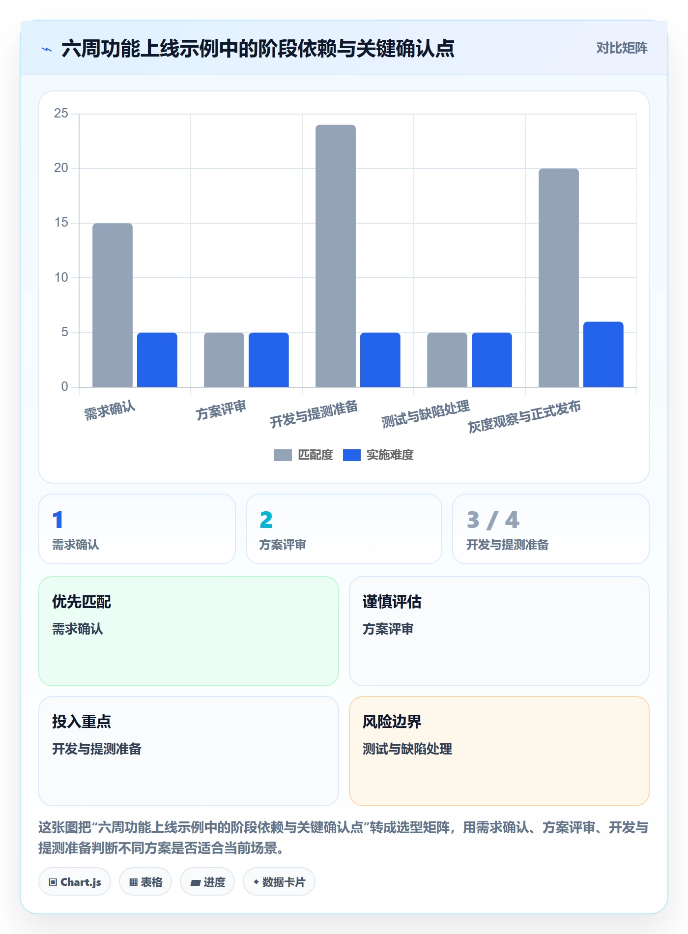 甘特图里程碑全流程:项目成员制度设计与一文讲清