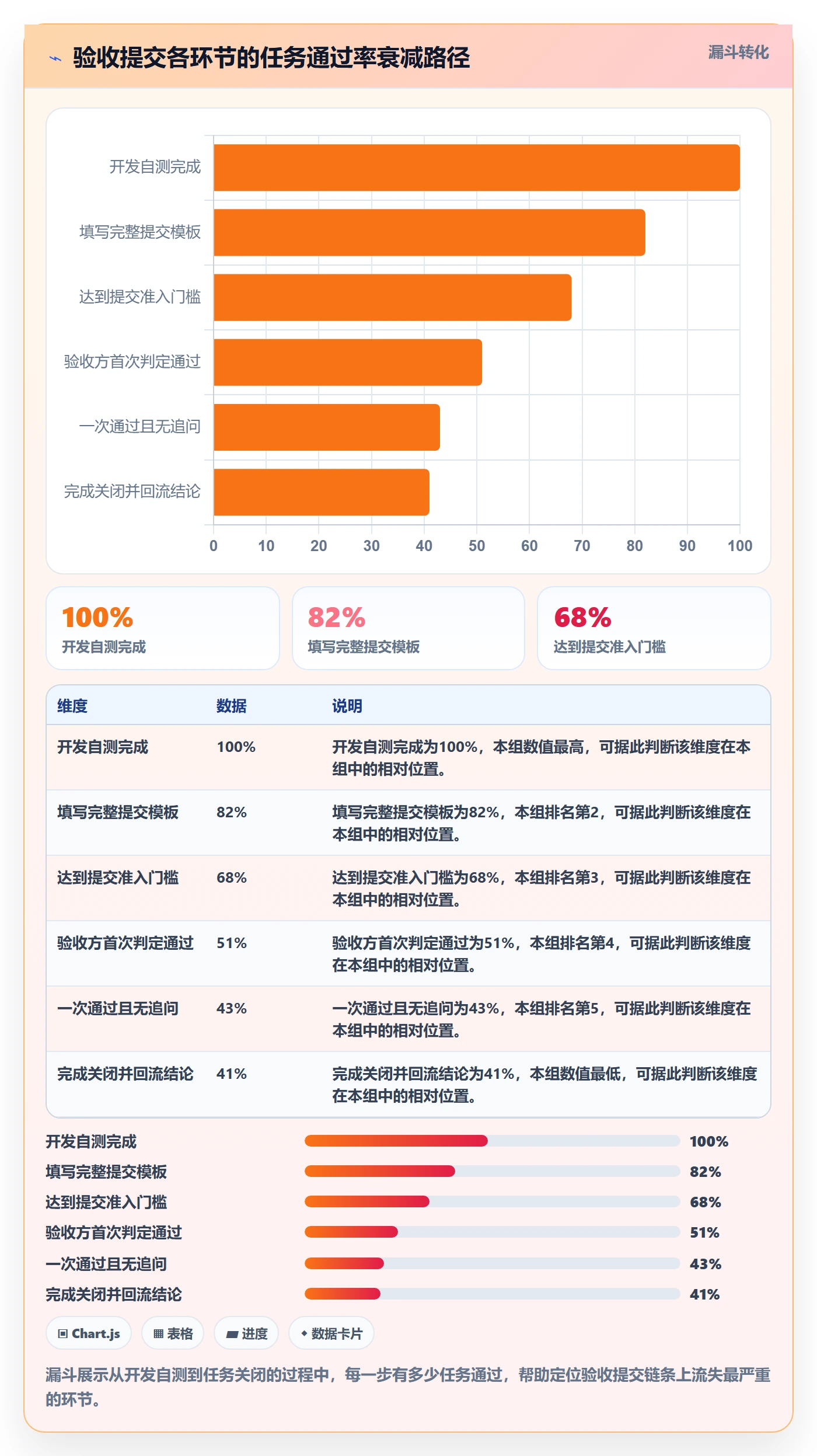 任务验收提交全流程:研发团队最佳实践与一文讲清