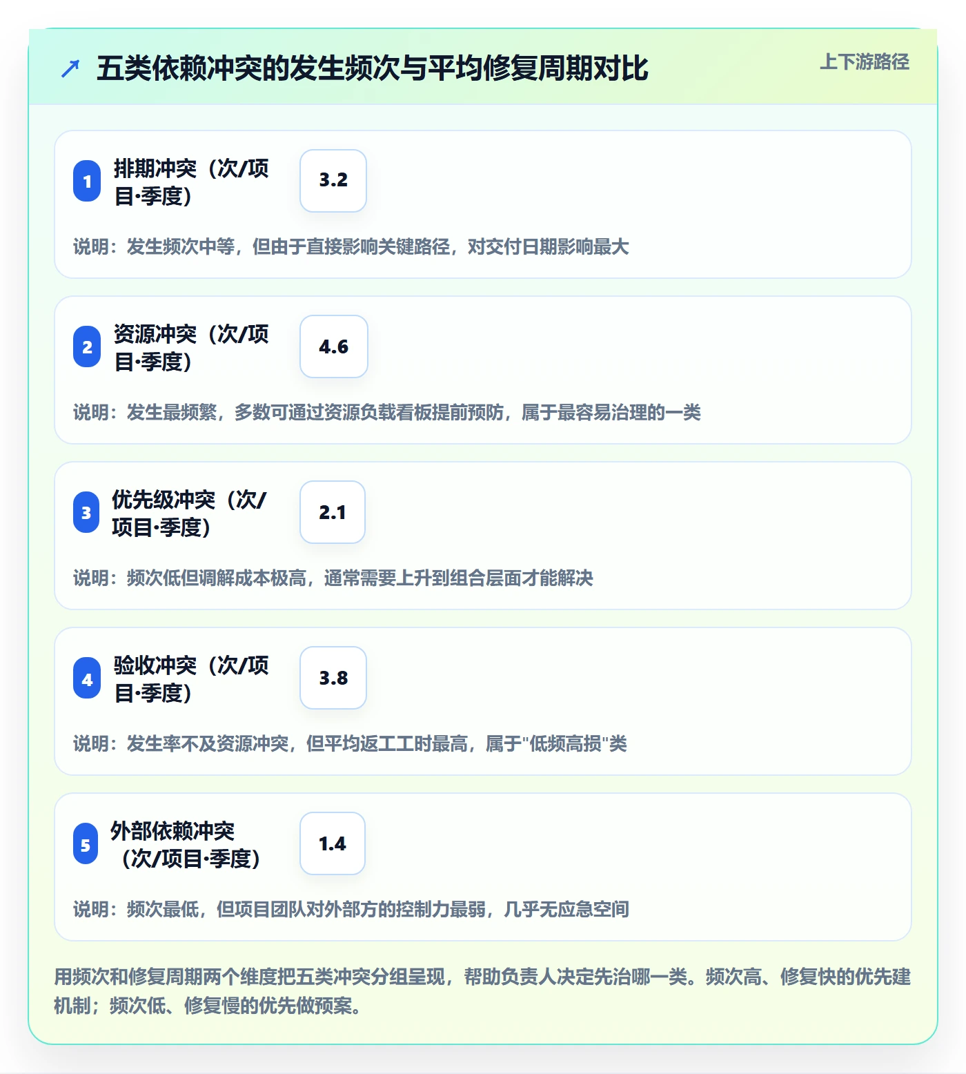 任务依赖依赖冲突全流程:项目负责人数据分析与一文讲清