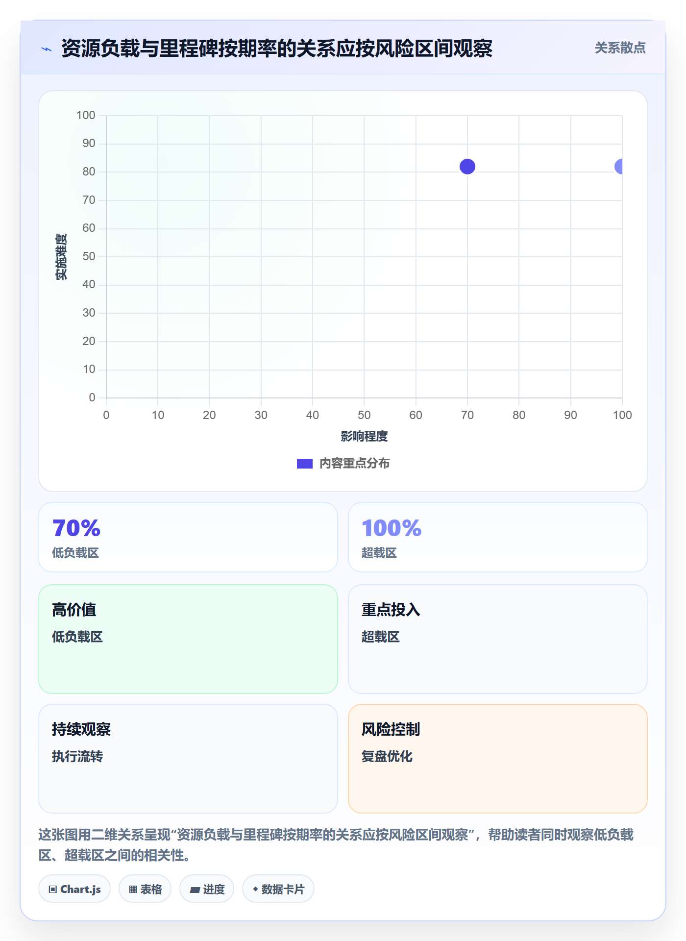 人力资源计划资源负载教程：跨部门团队制度设计，避坑指南