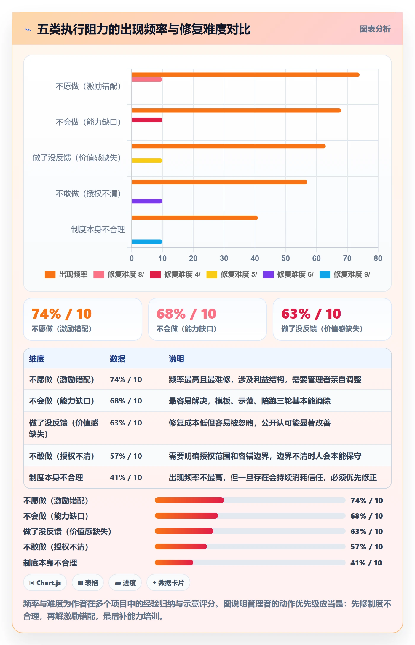 开始怎么做？企业管理者制度设计：任务执行从0到1