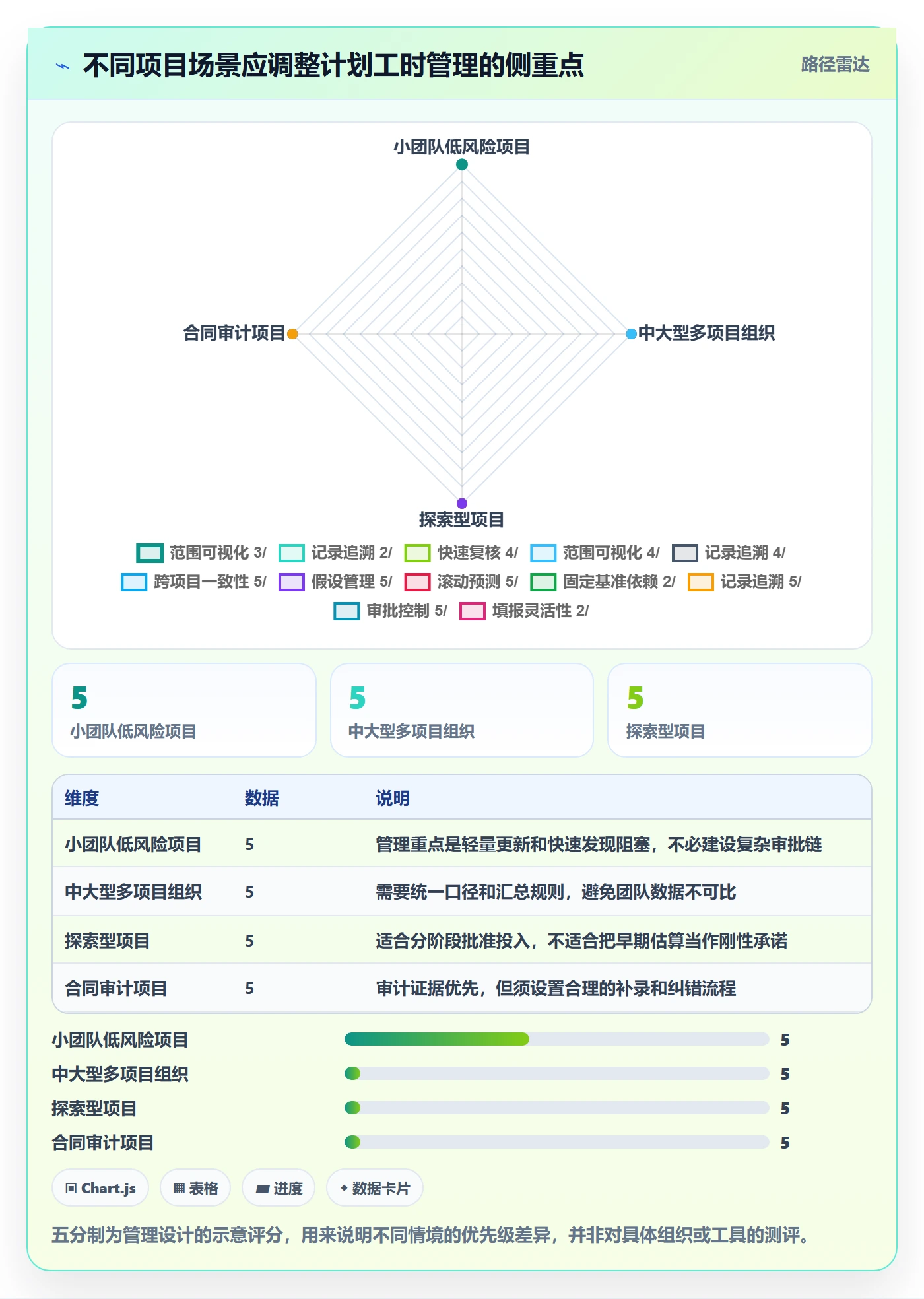 工时管理计划工时全流程:项目经理入门指南与一文讲清