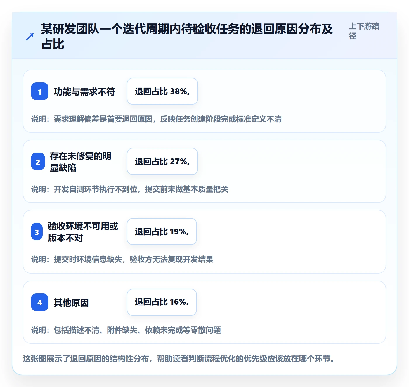 任务验收提交教程：研发团队流程优化，避坑指南