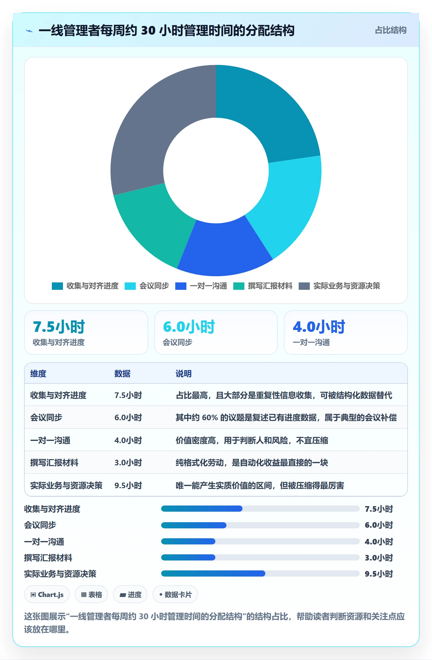 进度管理如何做好任务进度?管理层效率提升与操作步骤