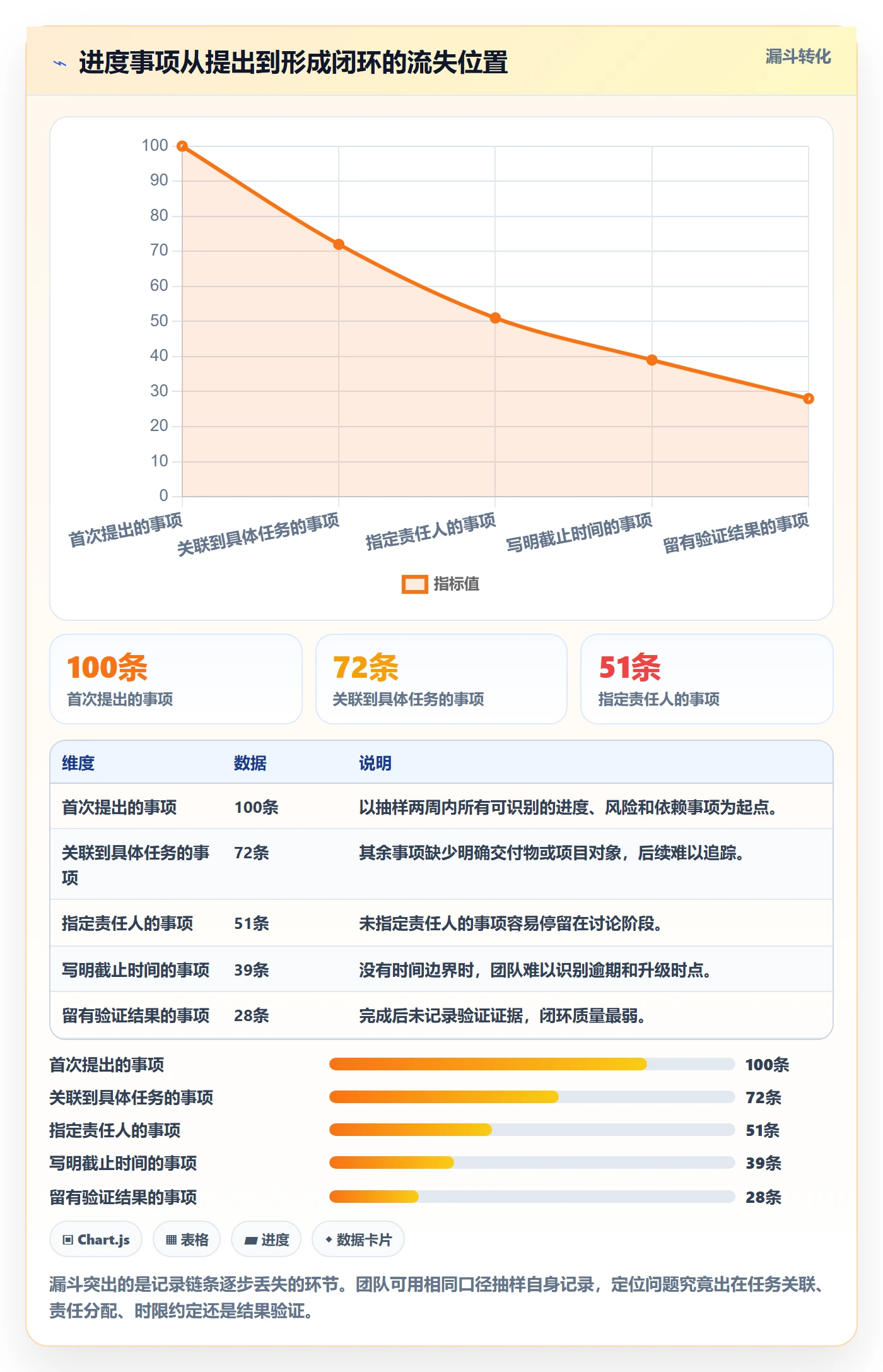 更新记录管理指南：项目负责人如何做好进度跟踪，落地方案全流程