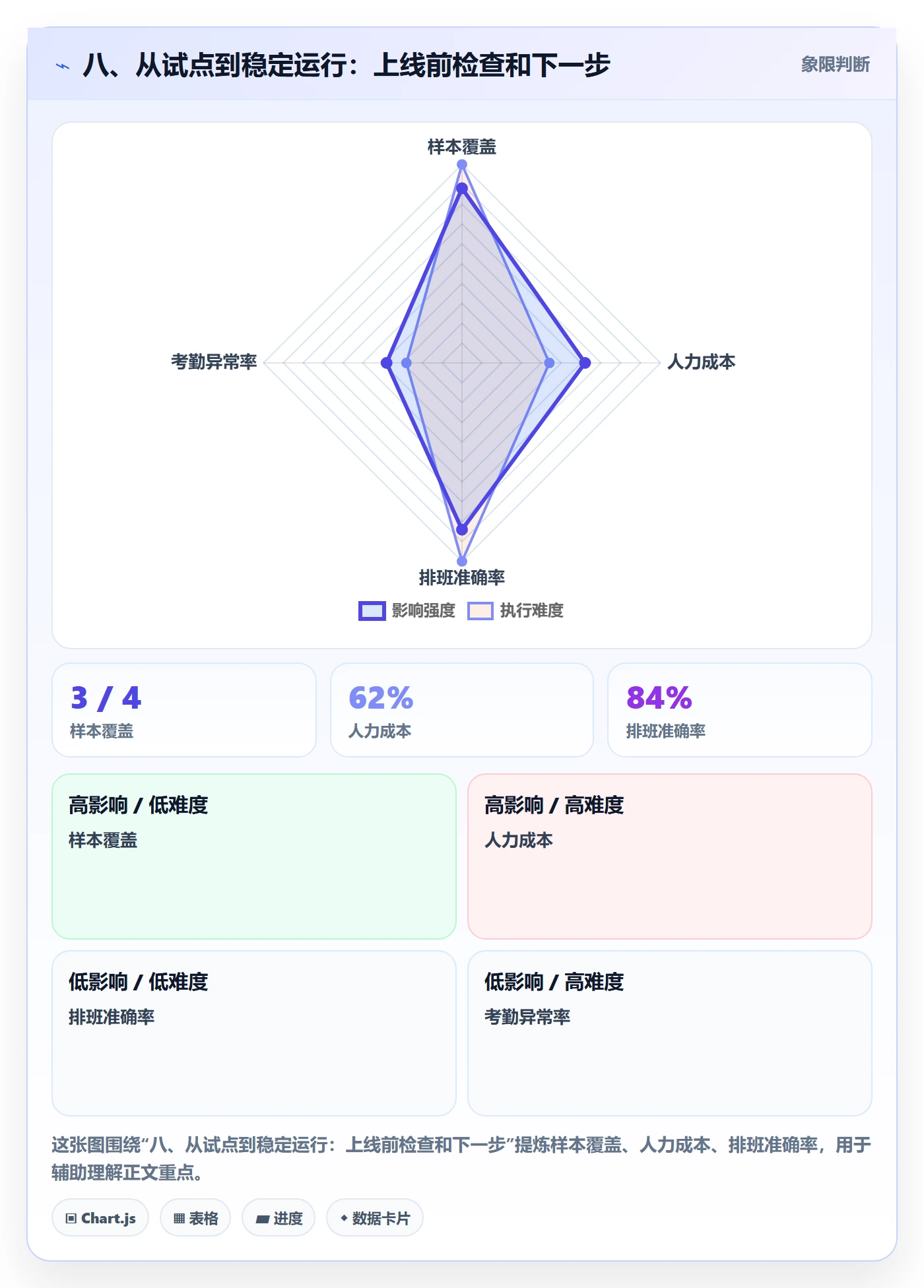 八、从试点到稳定运行:上线前检查和下一步