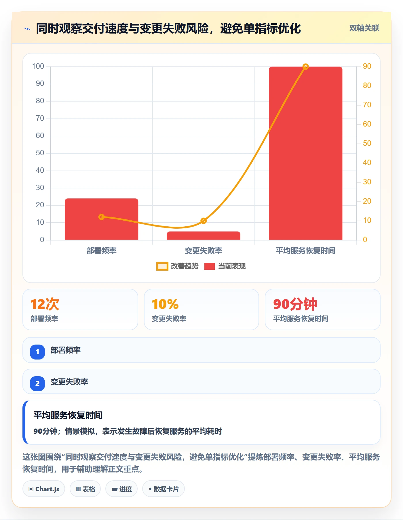 发布怎么做?PMO流程优化:发布管理从0到1