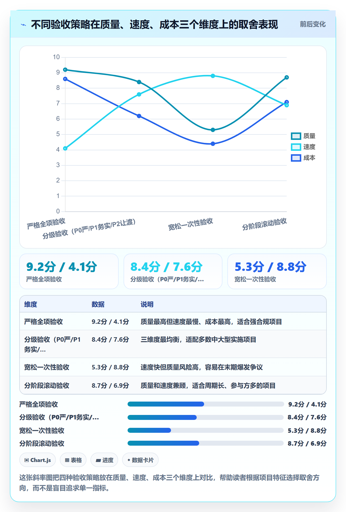 任务验收验收教程:实施团队风险控制,避坑指南