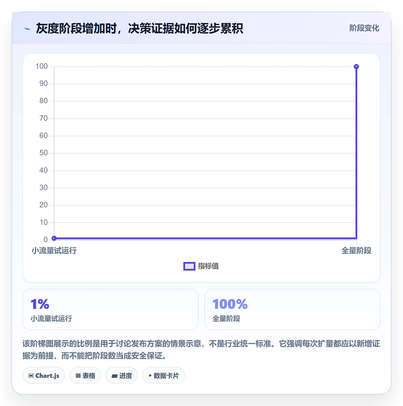 灰度发布管理方法大全：PMO发布管理协同管理落地清单