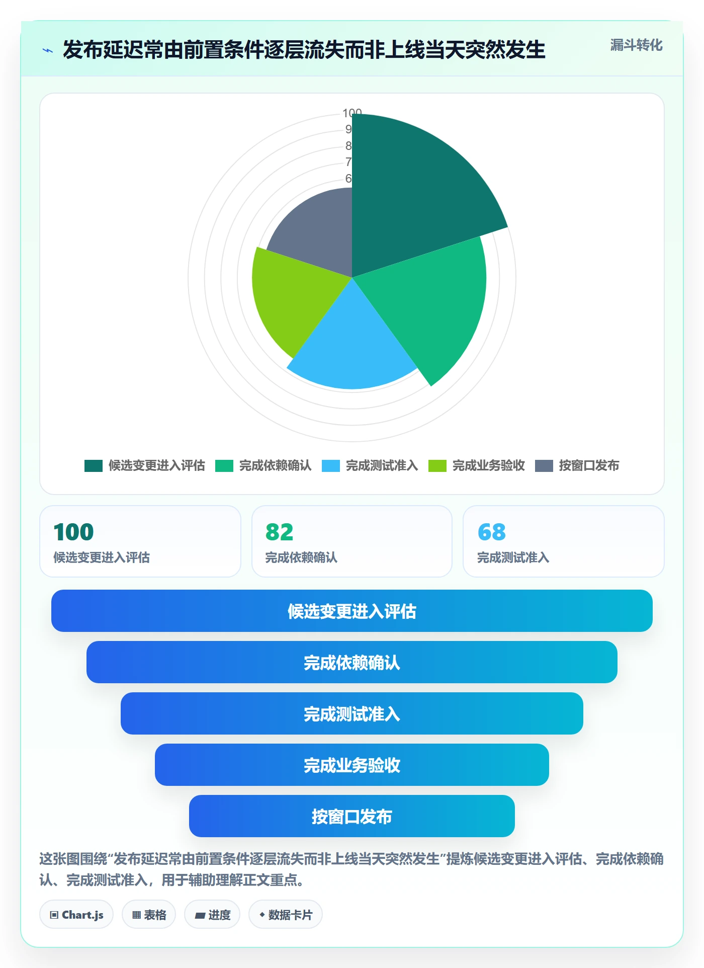 发布最佳实践:项目成员发布管理效率提升,常见问题