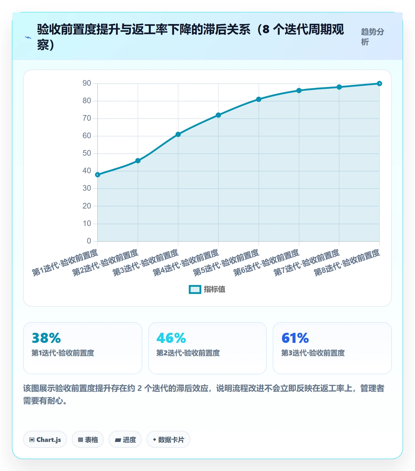 返工流程与规范：项目成员任务验收最佳实践关键指标