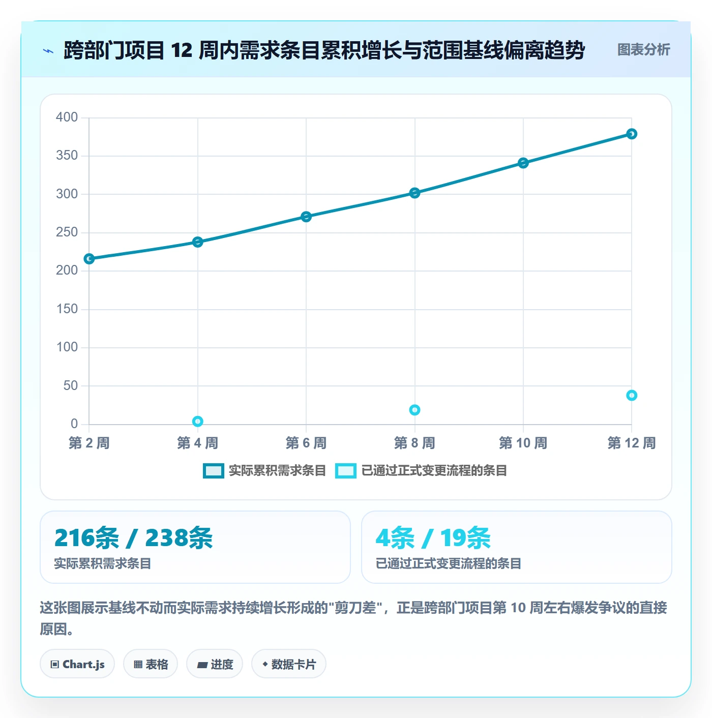 范围定义最佳实践:跨部门团队项目范围入门指南,常见问题