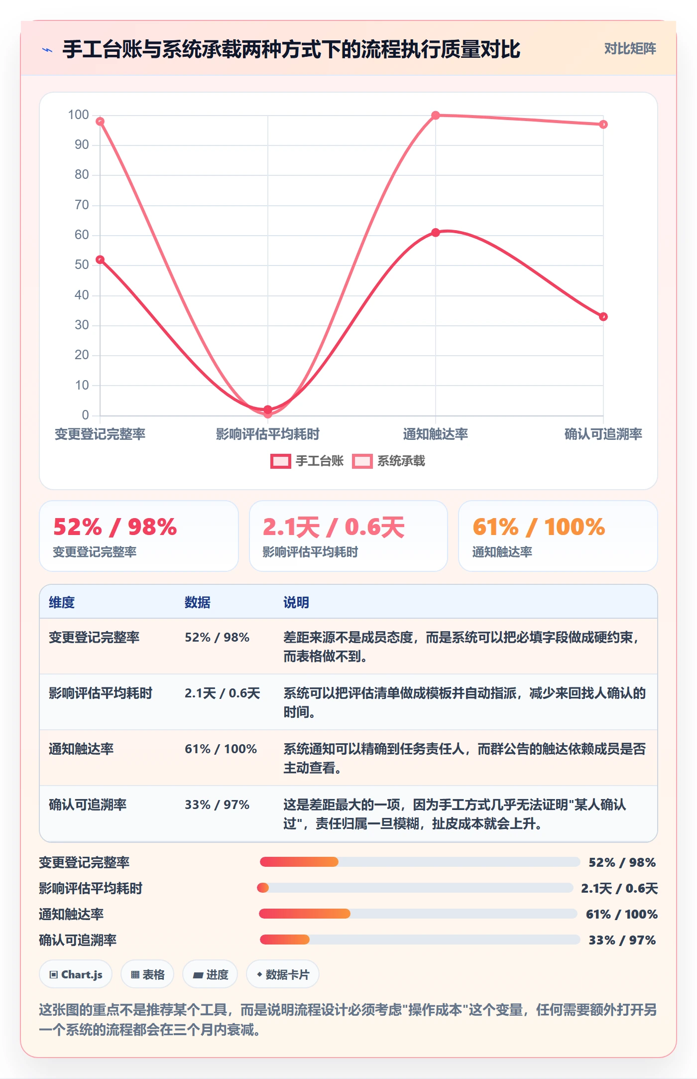 计划调整流程与规范:项目成员项目规划效率提升关键指标