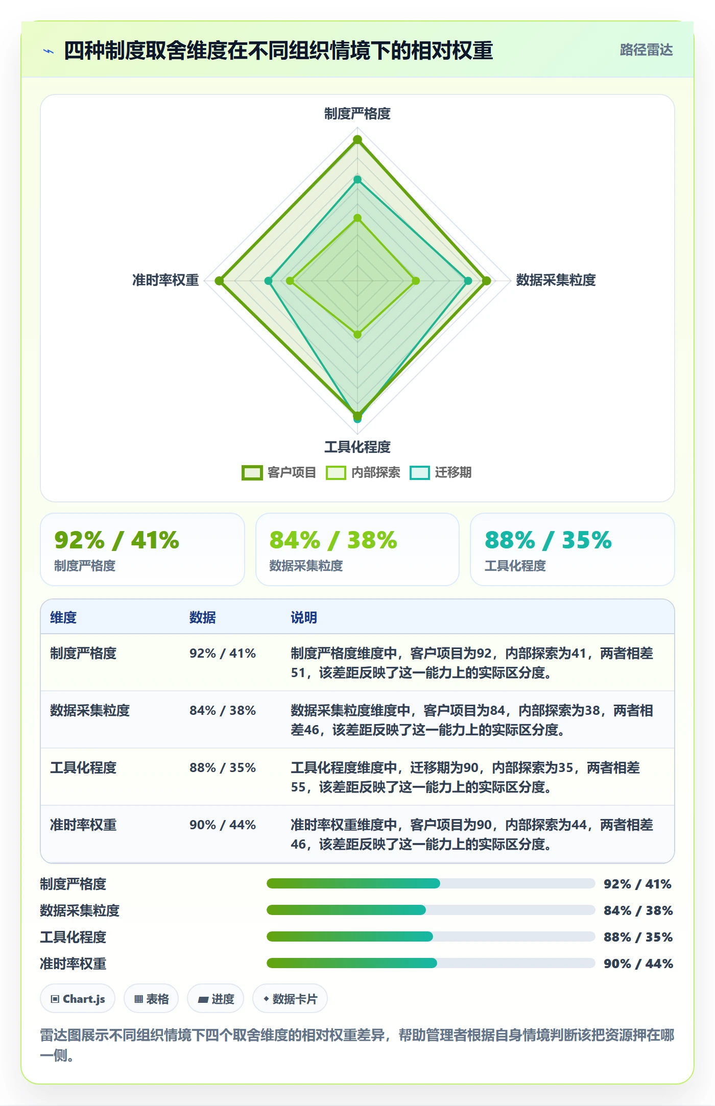 阶段进度落地方案:企业管理者开展进度管理的制度设计案例解析