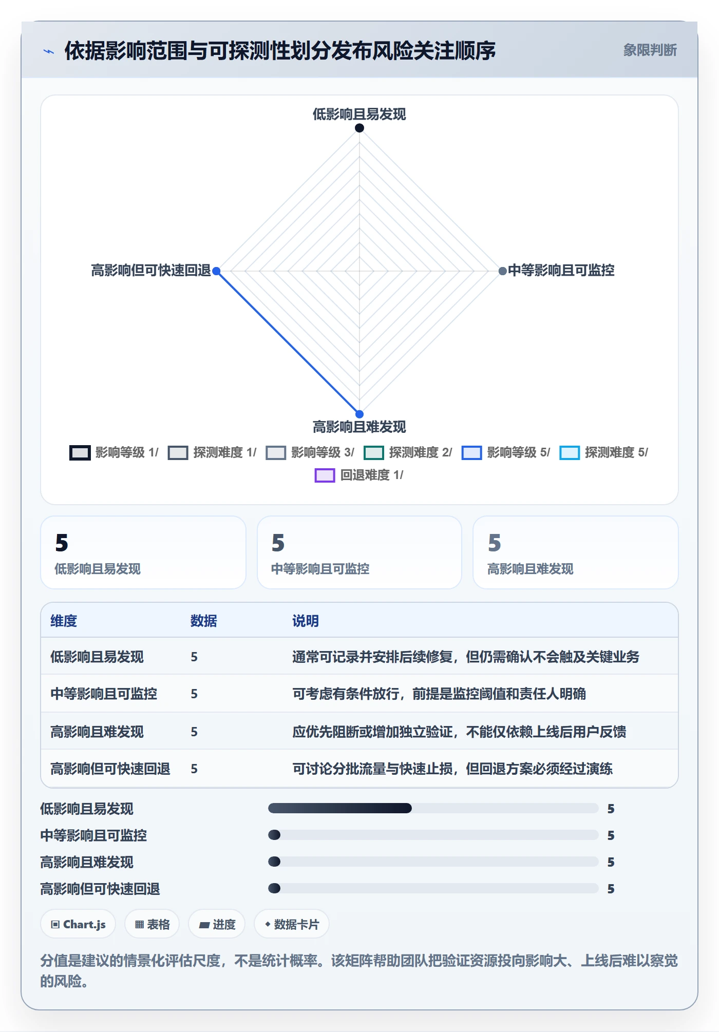 Release管理指南:跨部门团队如何做好版本管理,效率提升全流程