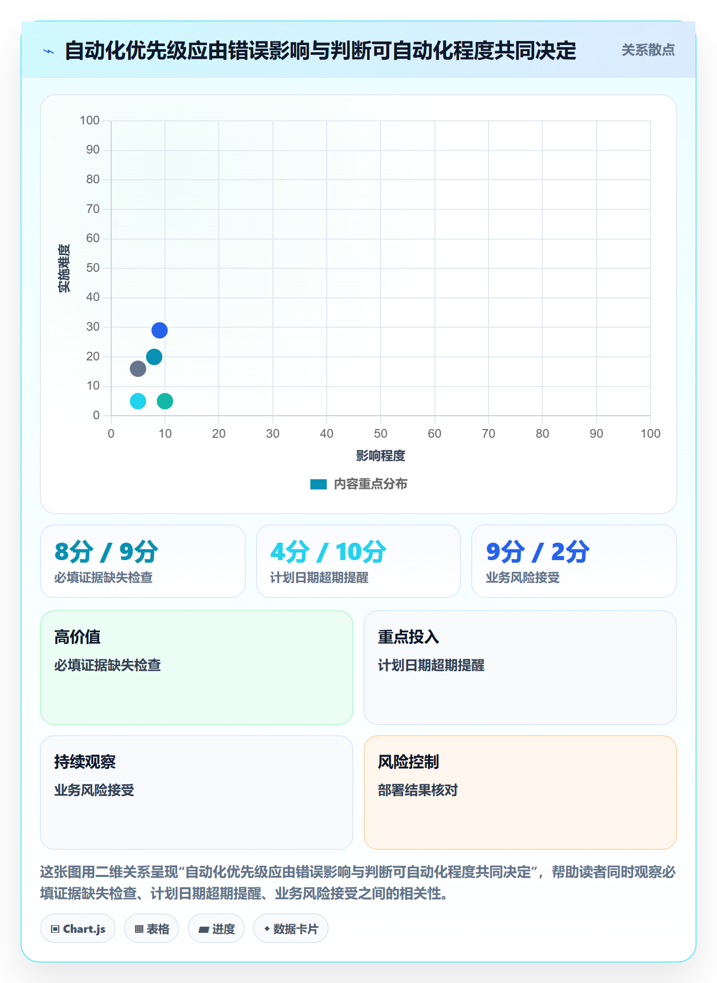 版本管理如何做好版本状态?项目负责人落地方案与操作步骤