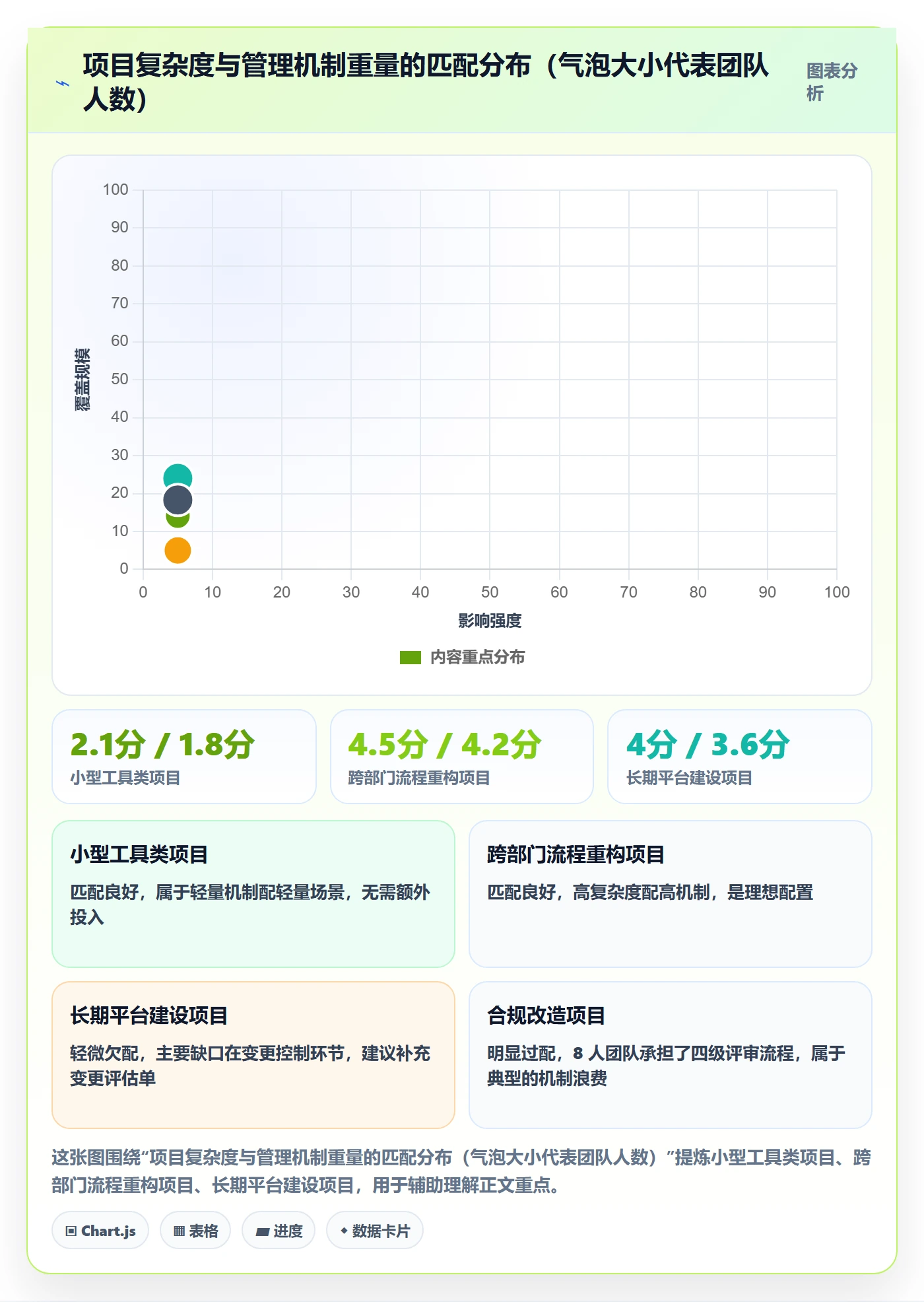 目标进度管理方法大全:项目负责人项目目标最佳实践落地清单
