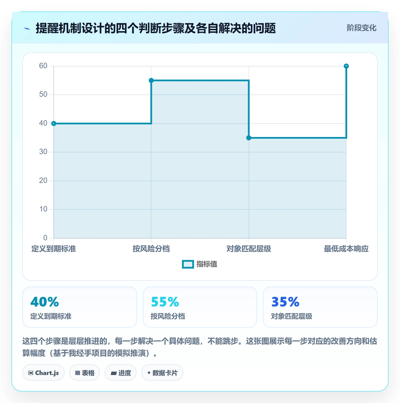 到期提醒管理方法大全:跨部门团队任务提醒落地方案落地清单
