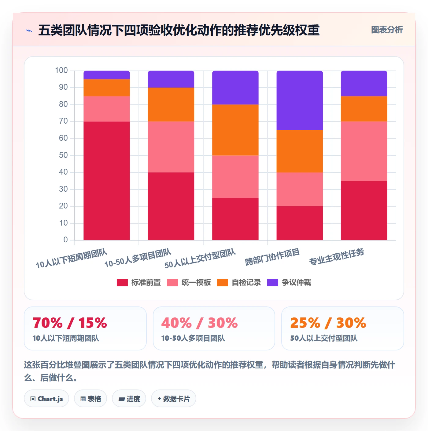 审核实操方法:项目成员提升任务验收效率的最佳实践方法与模板