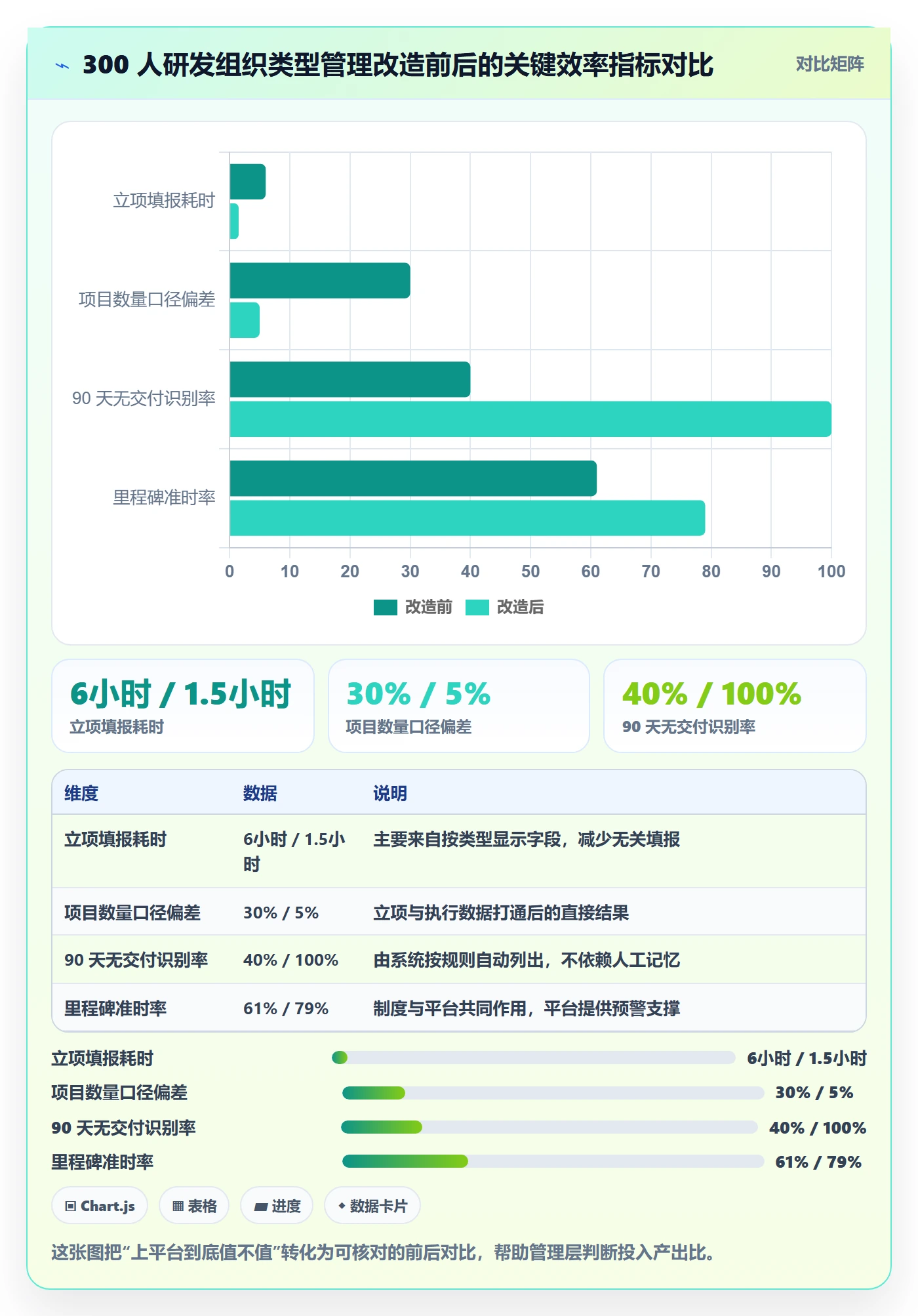 项目类型管理方法大全:管理层项目立项落地方案落地清单