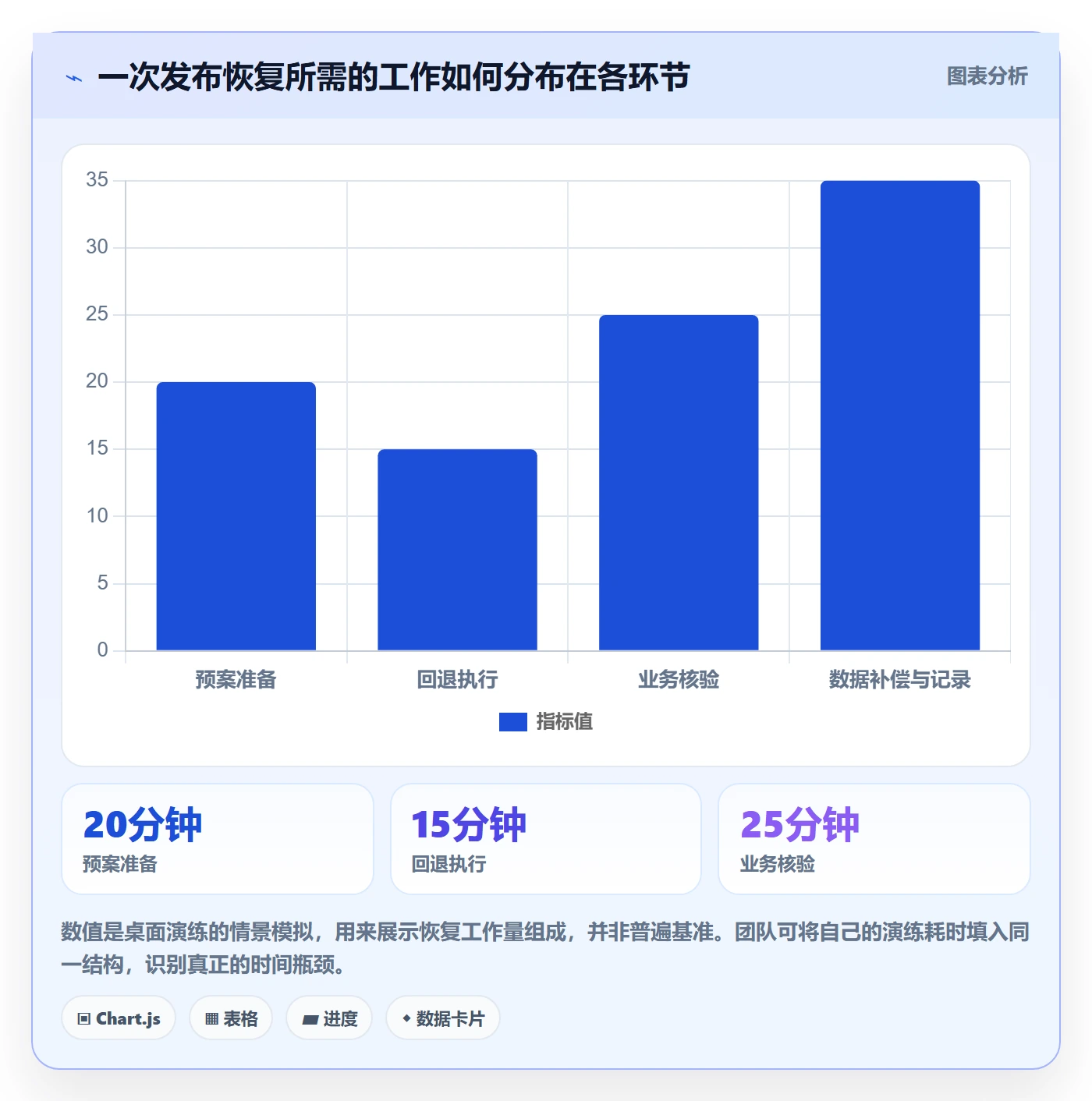 发布管理回滚教程:项目经理制度设计,避坑指南