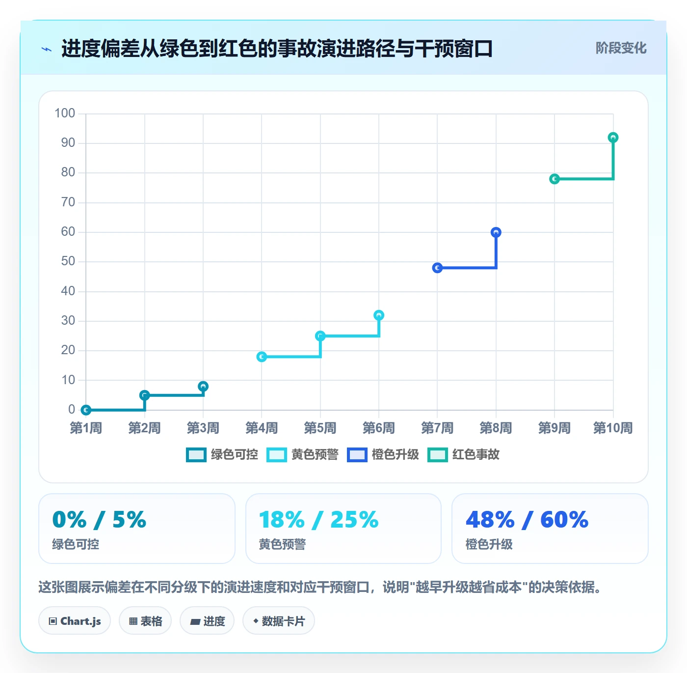 进度偏差管理指南:实施团队如何做好进度管理,协同管理全流程