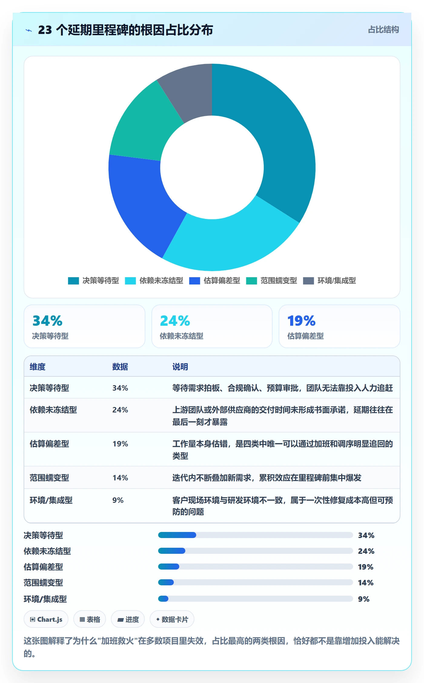里程碑节点延期教程：产品经理入门指南，避坑指南