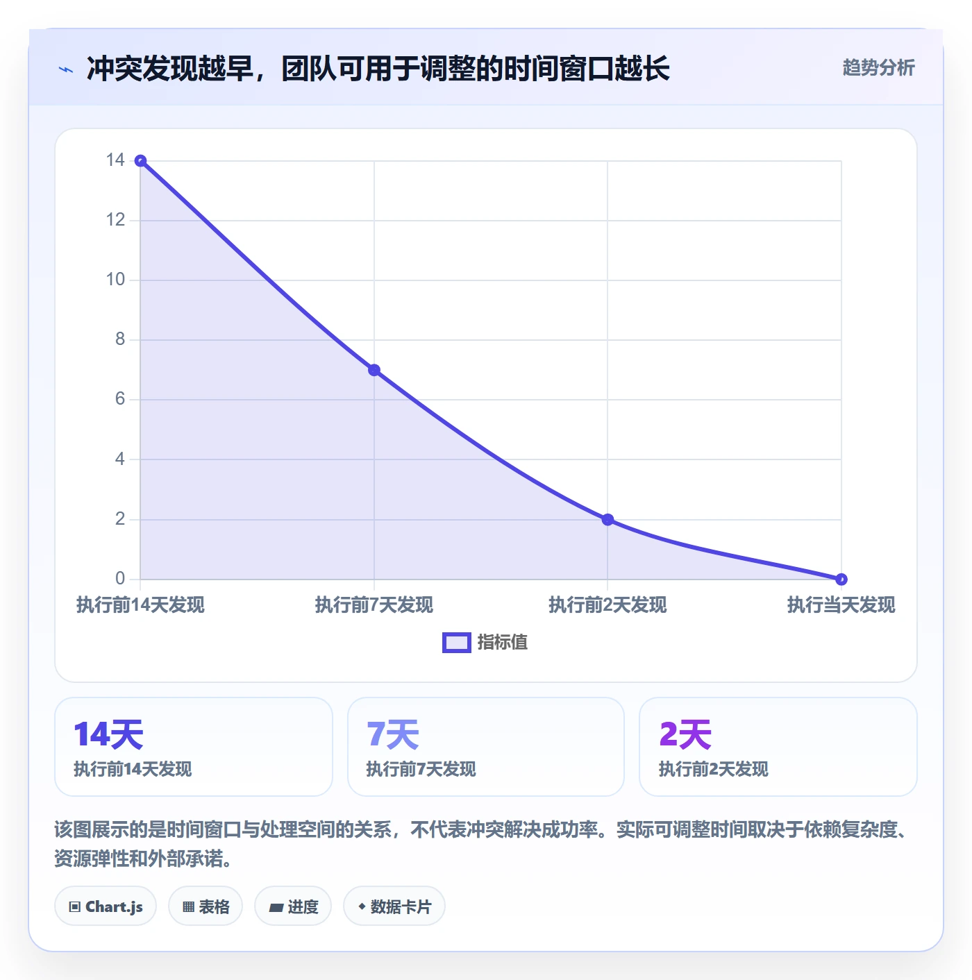 计划安排最佳实践:跨部门团队日历视图协同管理,常见问题