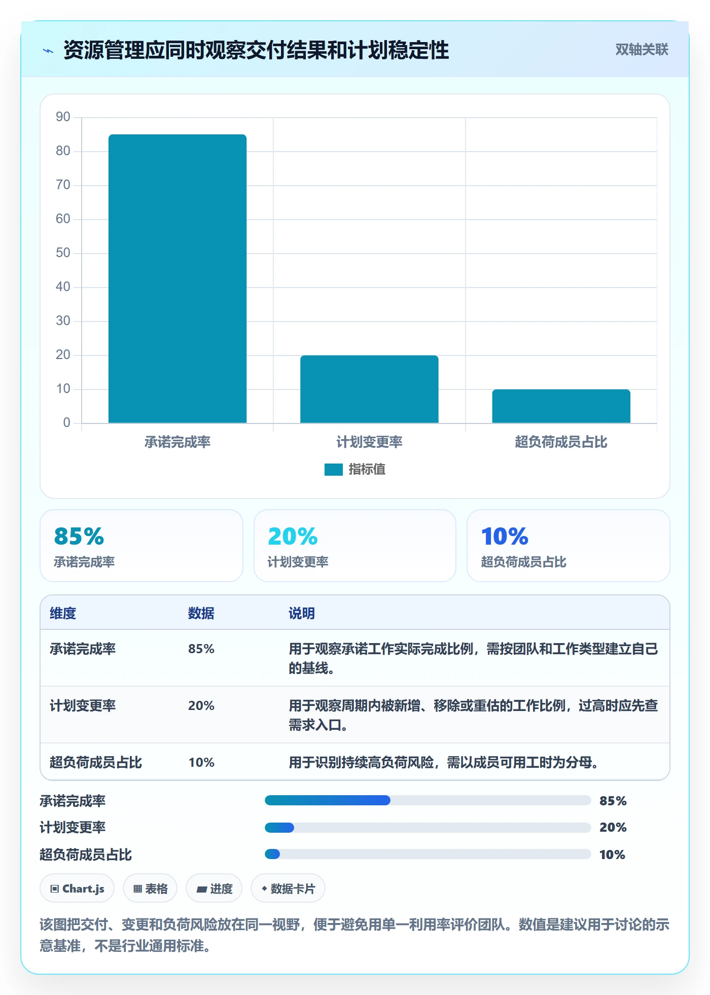 资源实操方法：项目成员提升资源管理效率的落地方案方法与模板