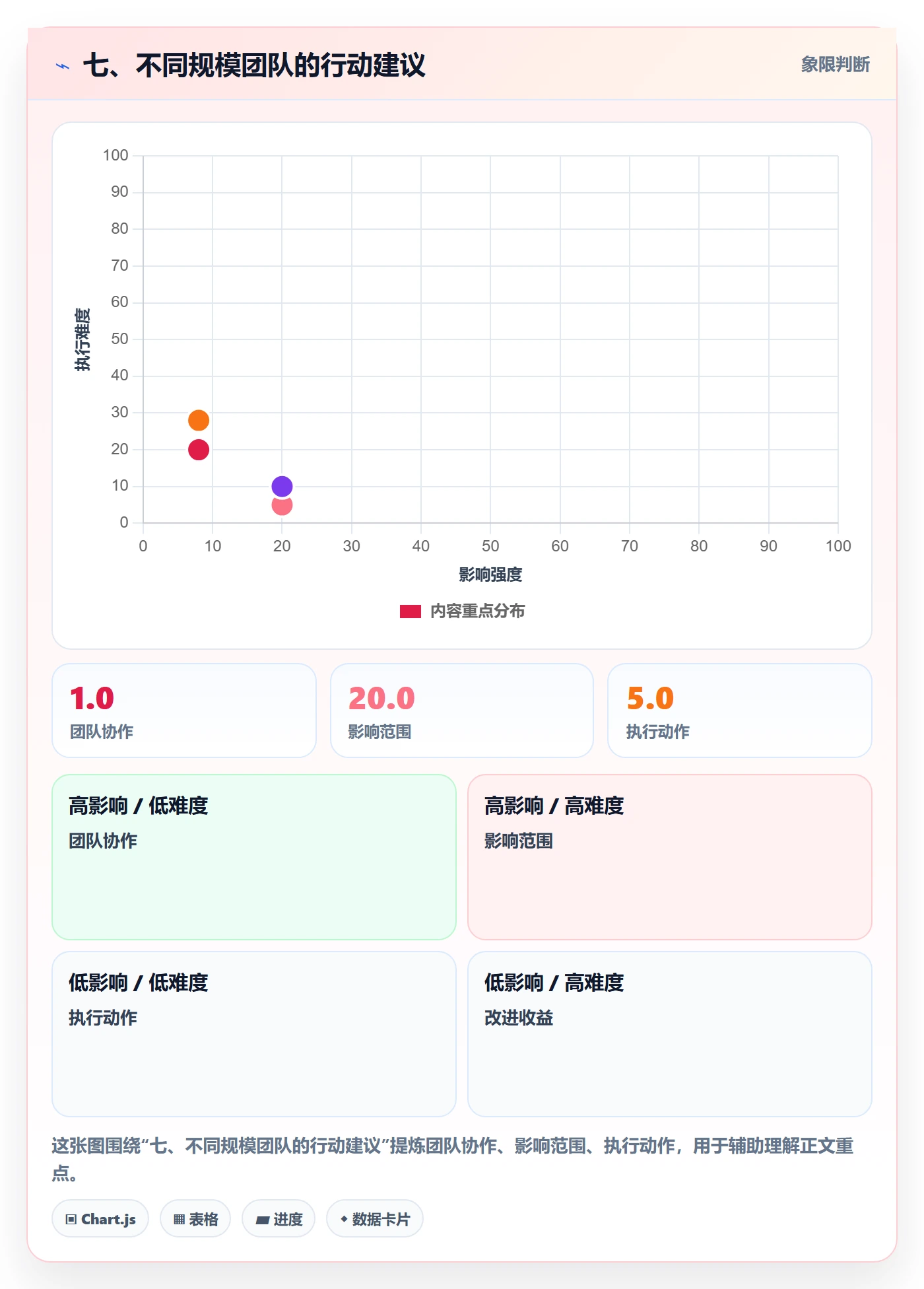 七、不同规模团队的行动建议