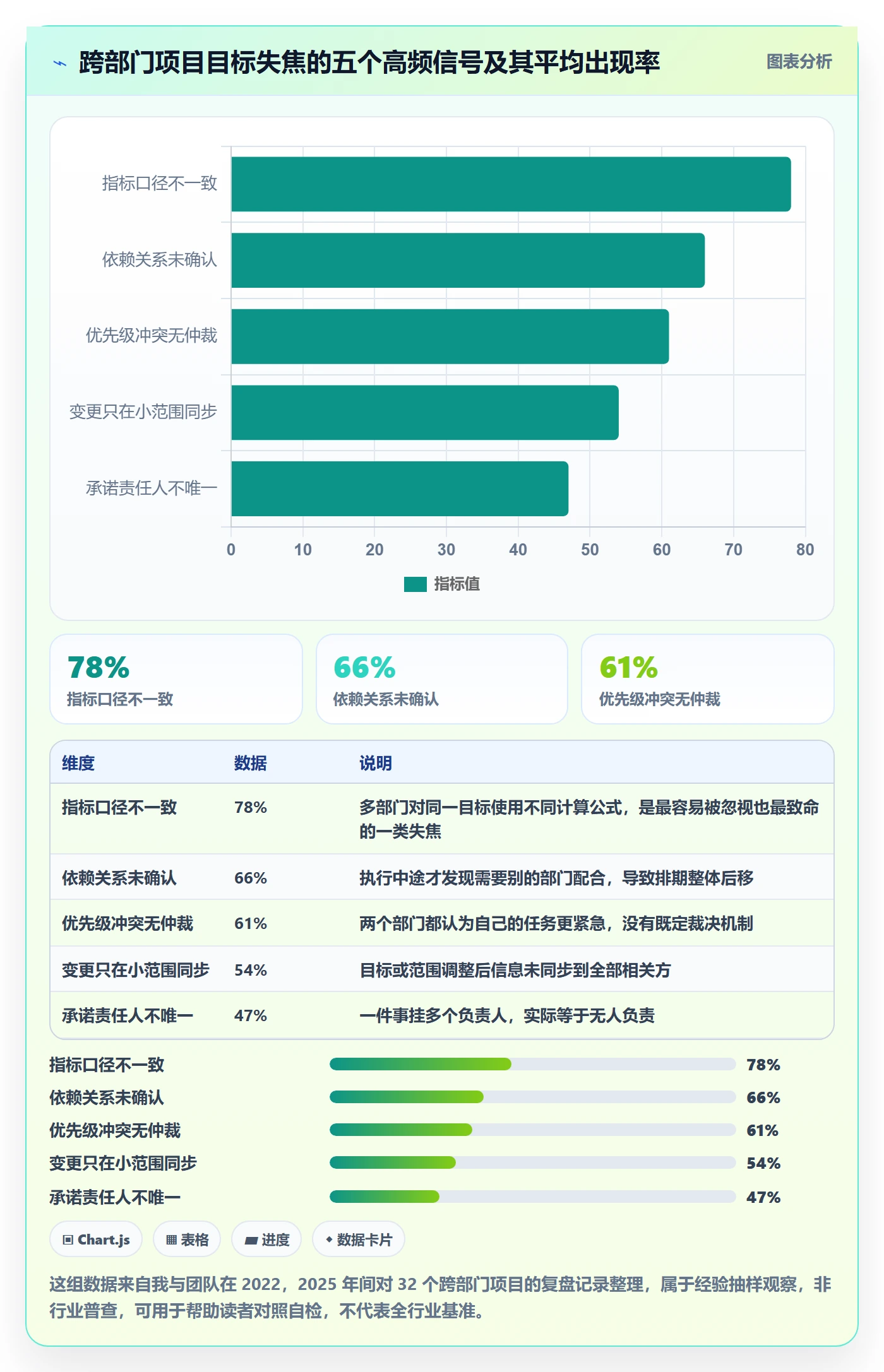目标对齐流程与规范：跨部门团队项目目标效率提升关键指标