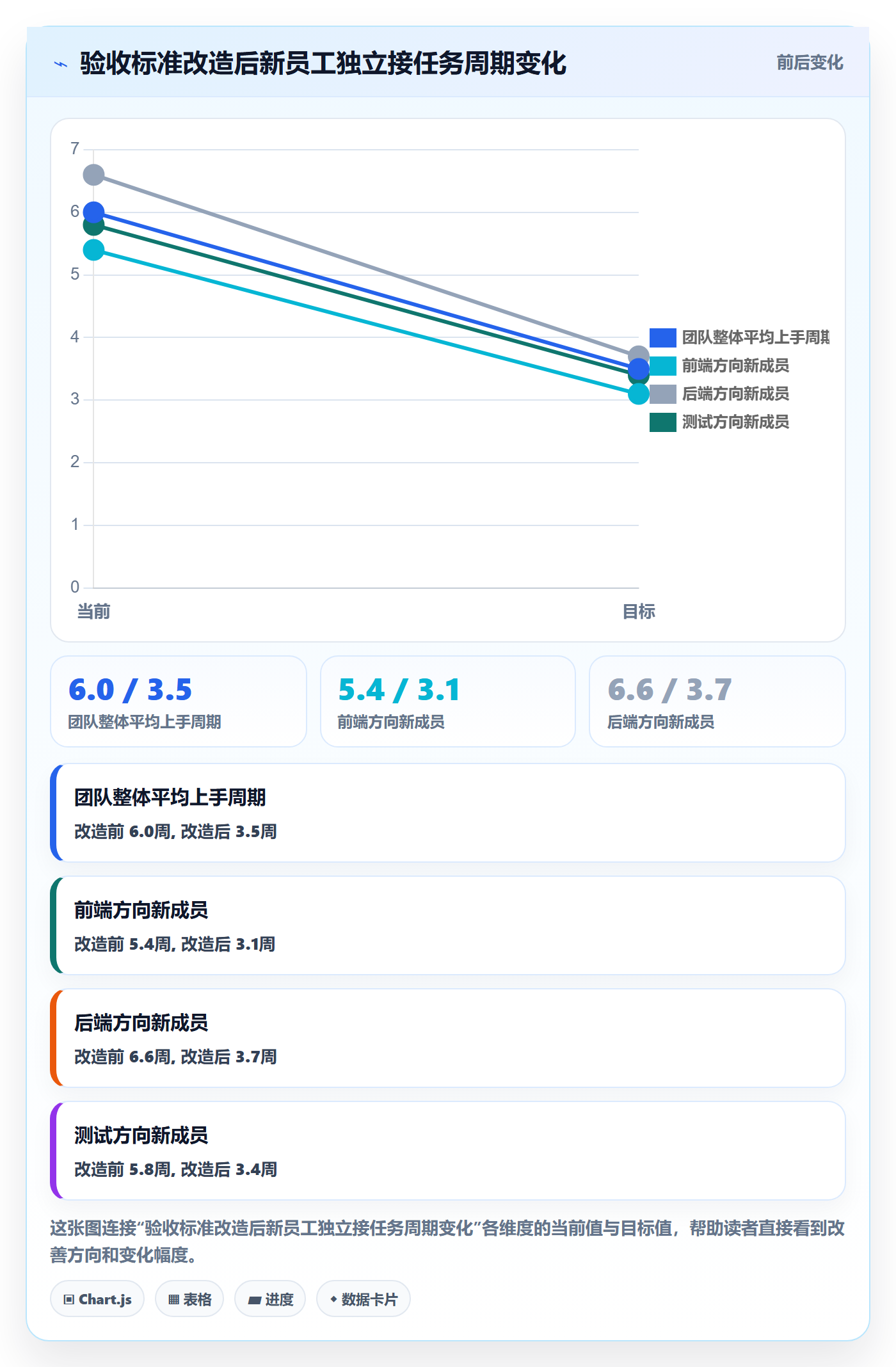 验收标准最佳实践:项目经理任务验收实操方法,常见问题