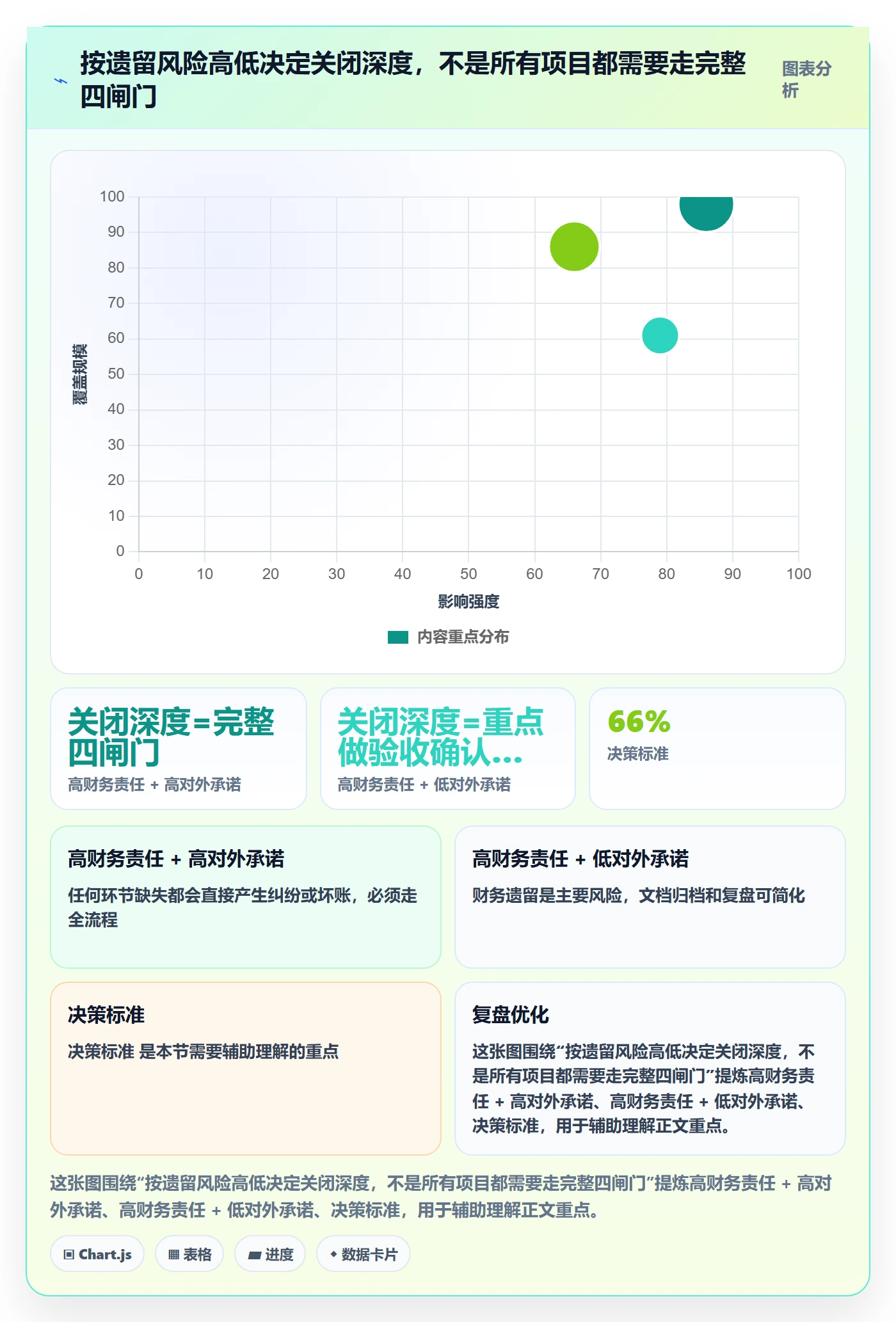 关闭最佳实践:跨部门团队任务执行落地方案,常见问题