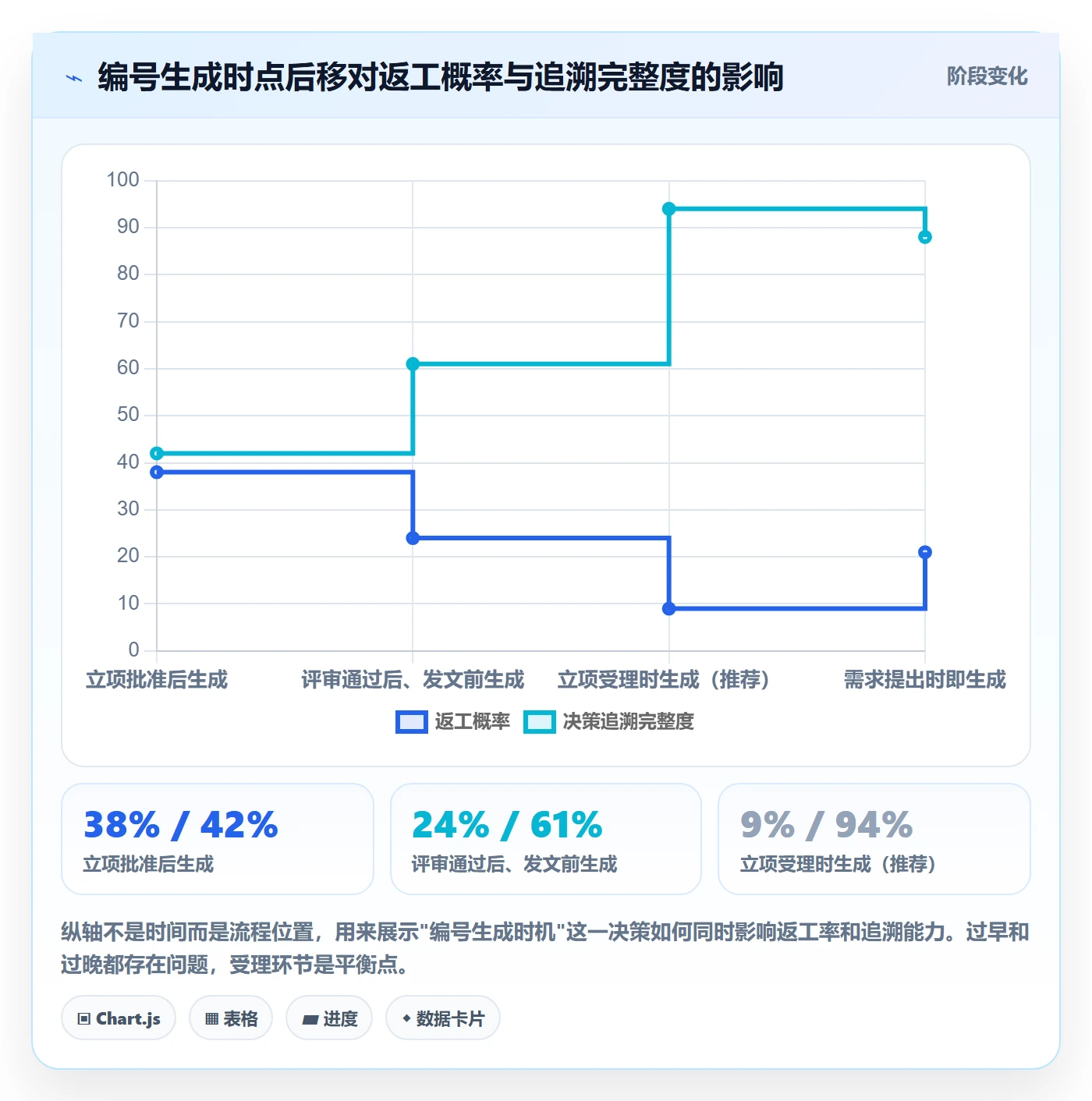 项目立项项目编号教程:项目负责人协同管理,避坑指南