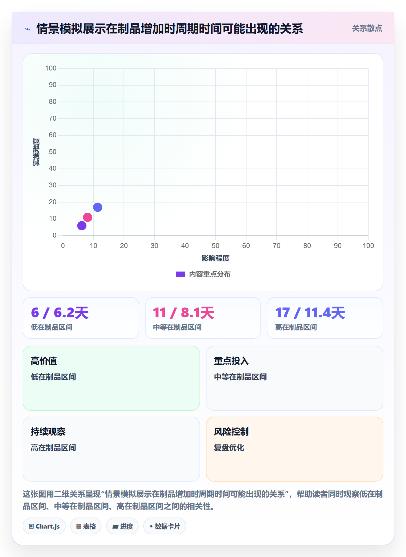 待处理落地方案:研发团队开展看板的效率提升案例解析