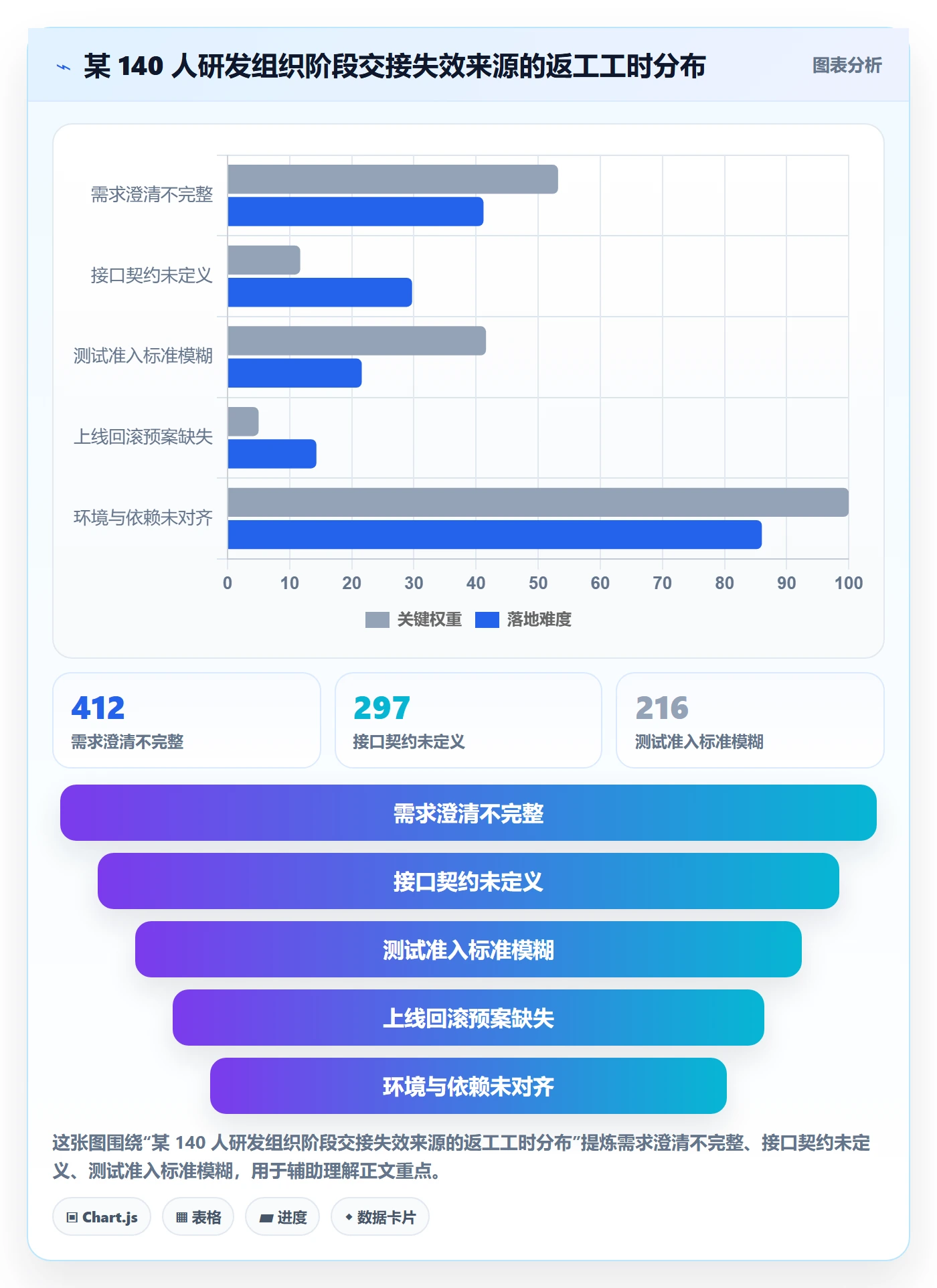 项目阶段如何做好项目阶段？项目成员协同管理与操作步骤
