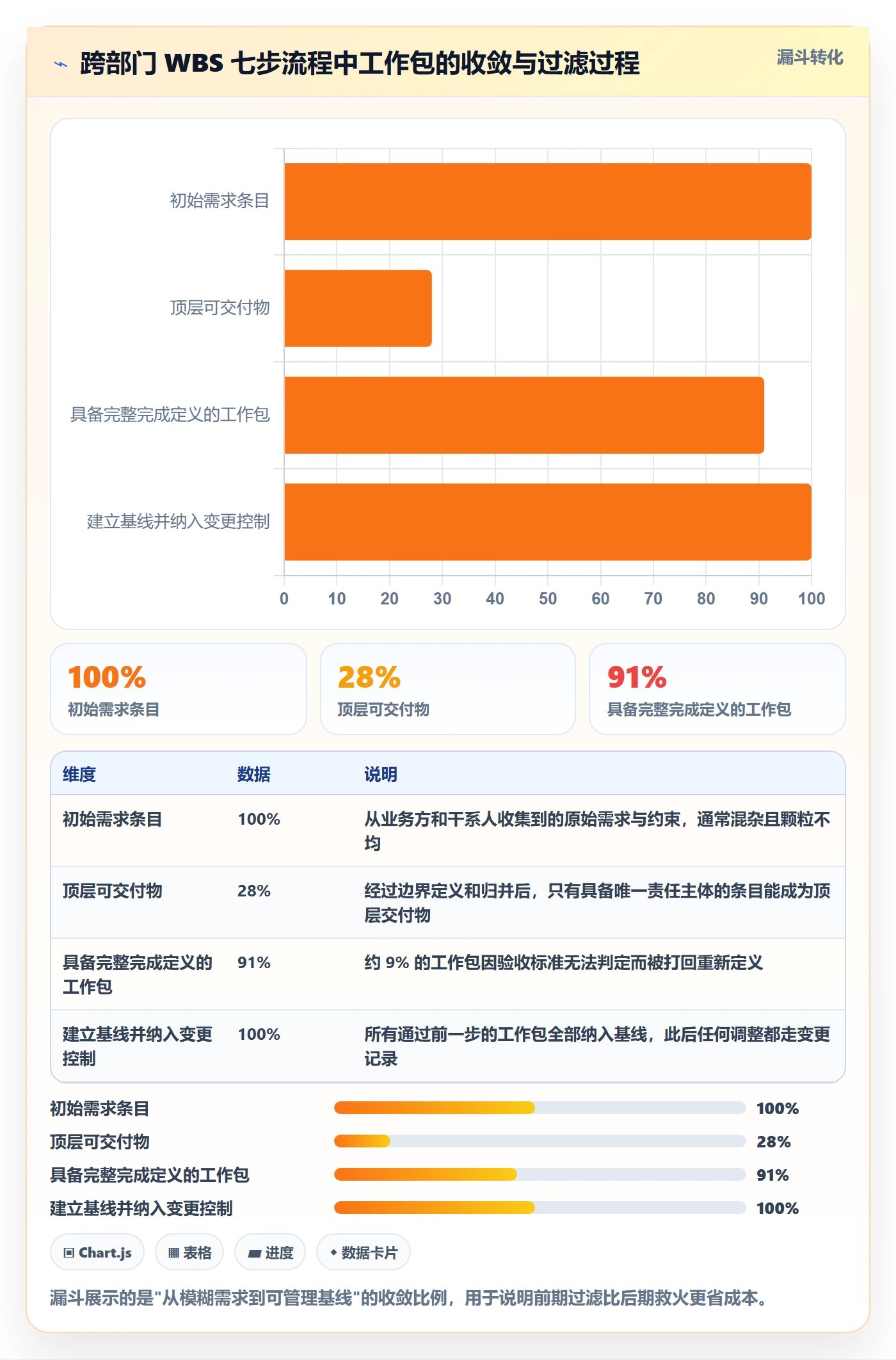项目范围如何做好WBS？跨部门团队实操方法与操作步骤