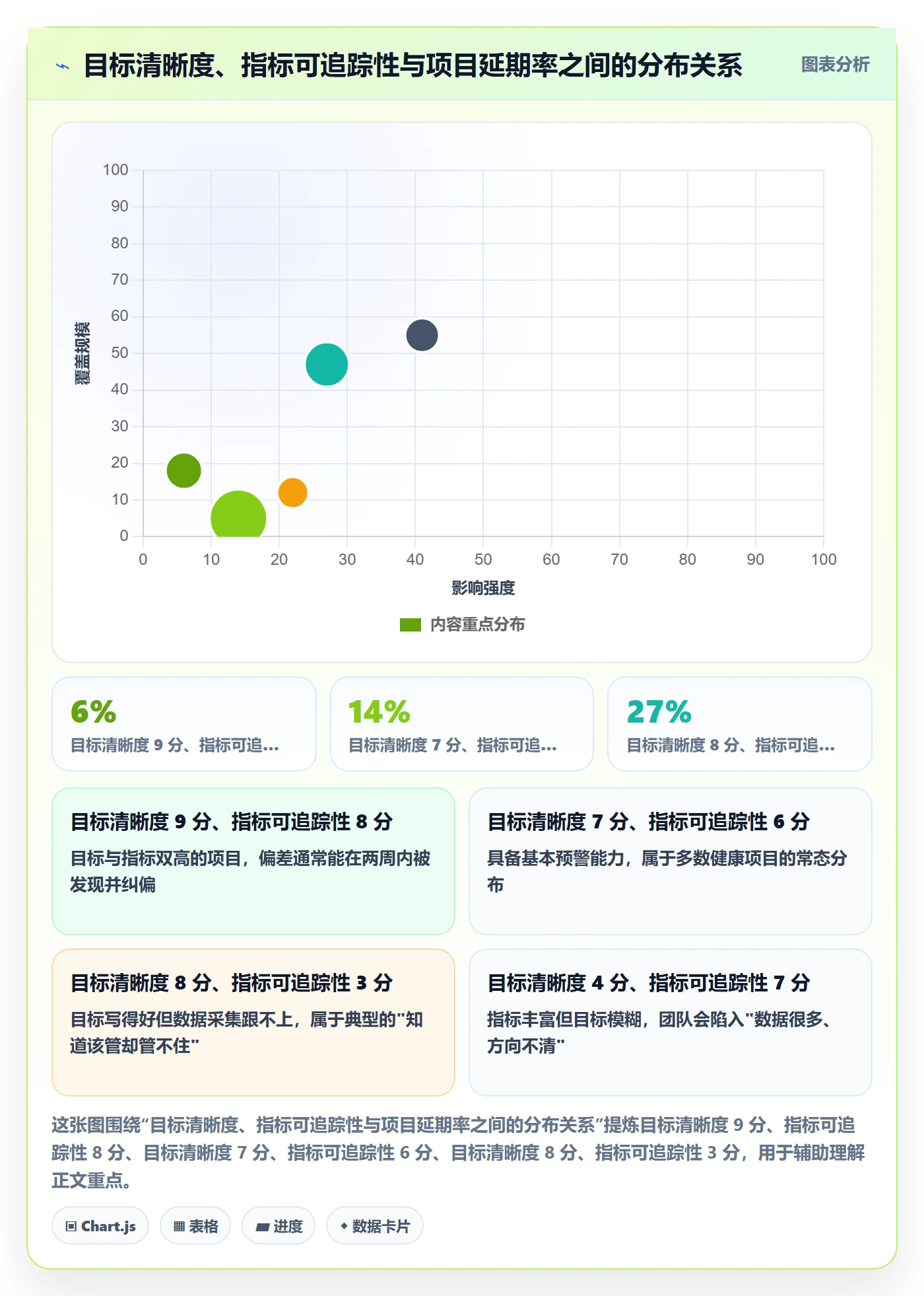 关键结果流程与规范:实施团队项目目标数据分析关键指标