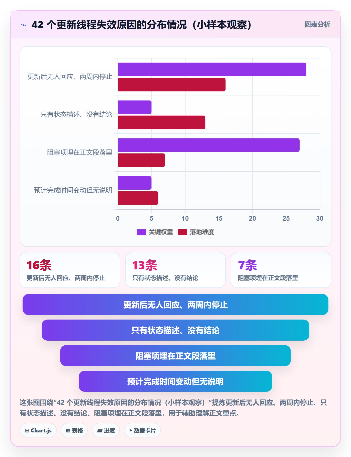 进度跟踪如何做好更新记录？产品经理入门指南与操作步骤