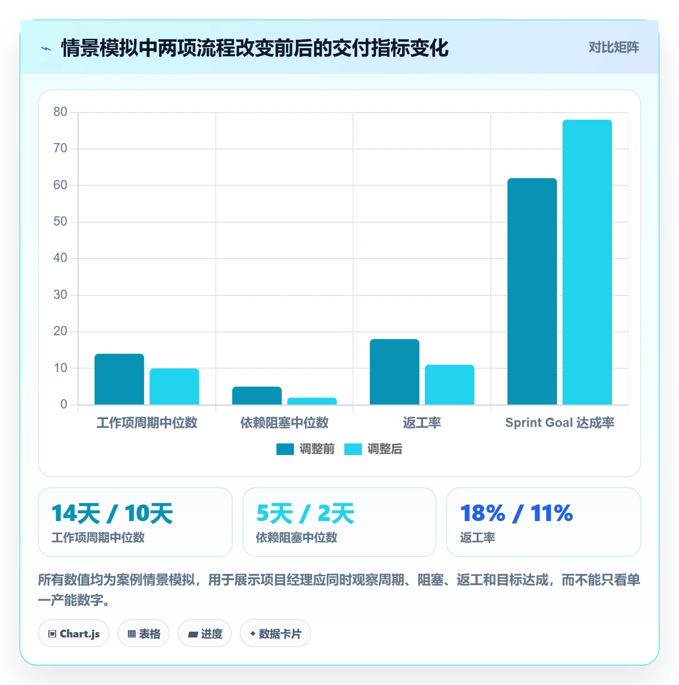 敏捷项目Scrum全流程:项目经理最佳实践与一文讲清