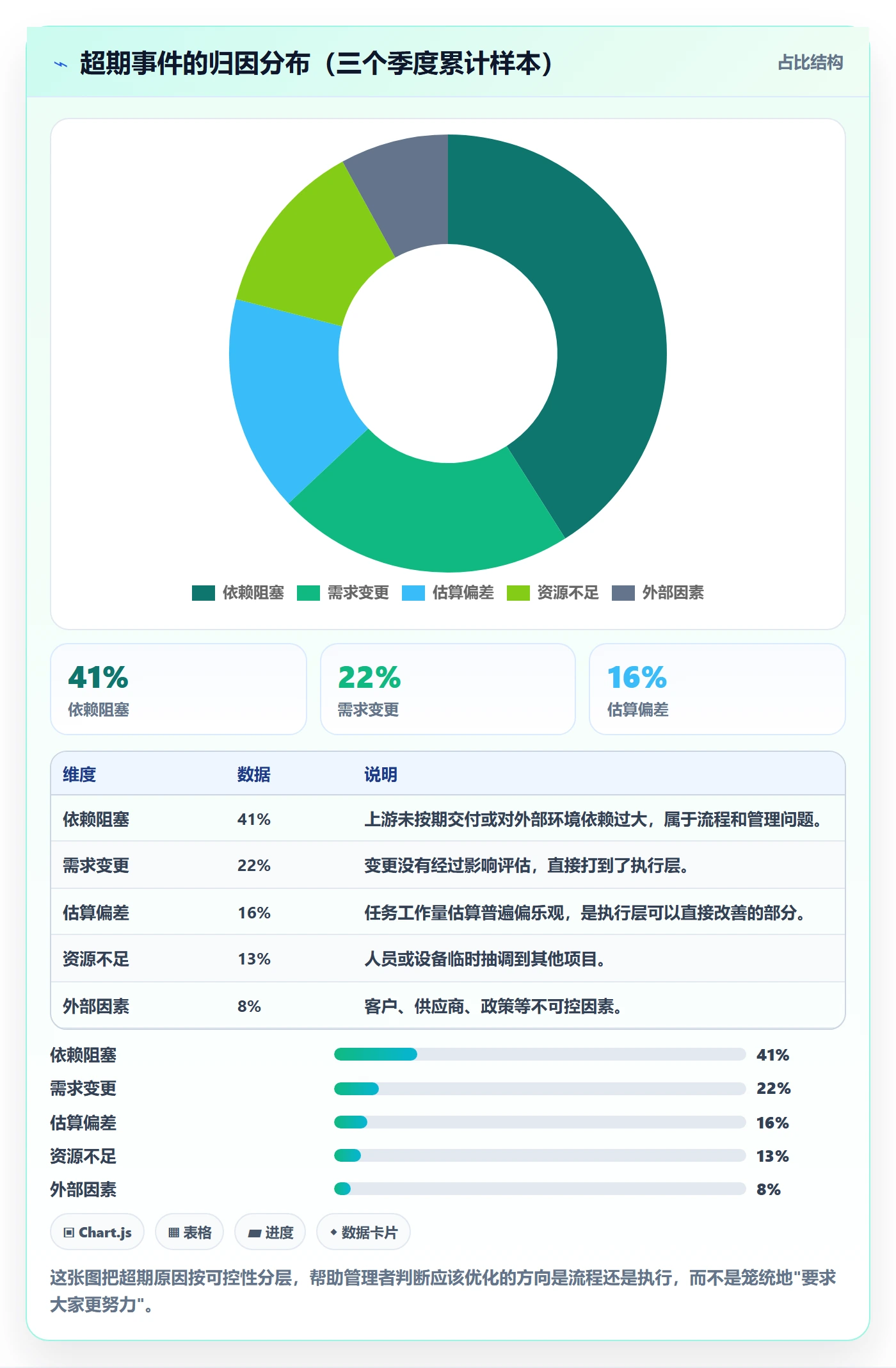 任务提醒如何做好超期提醒?企业管理者最佳实践与操作步骤