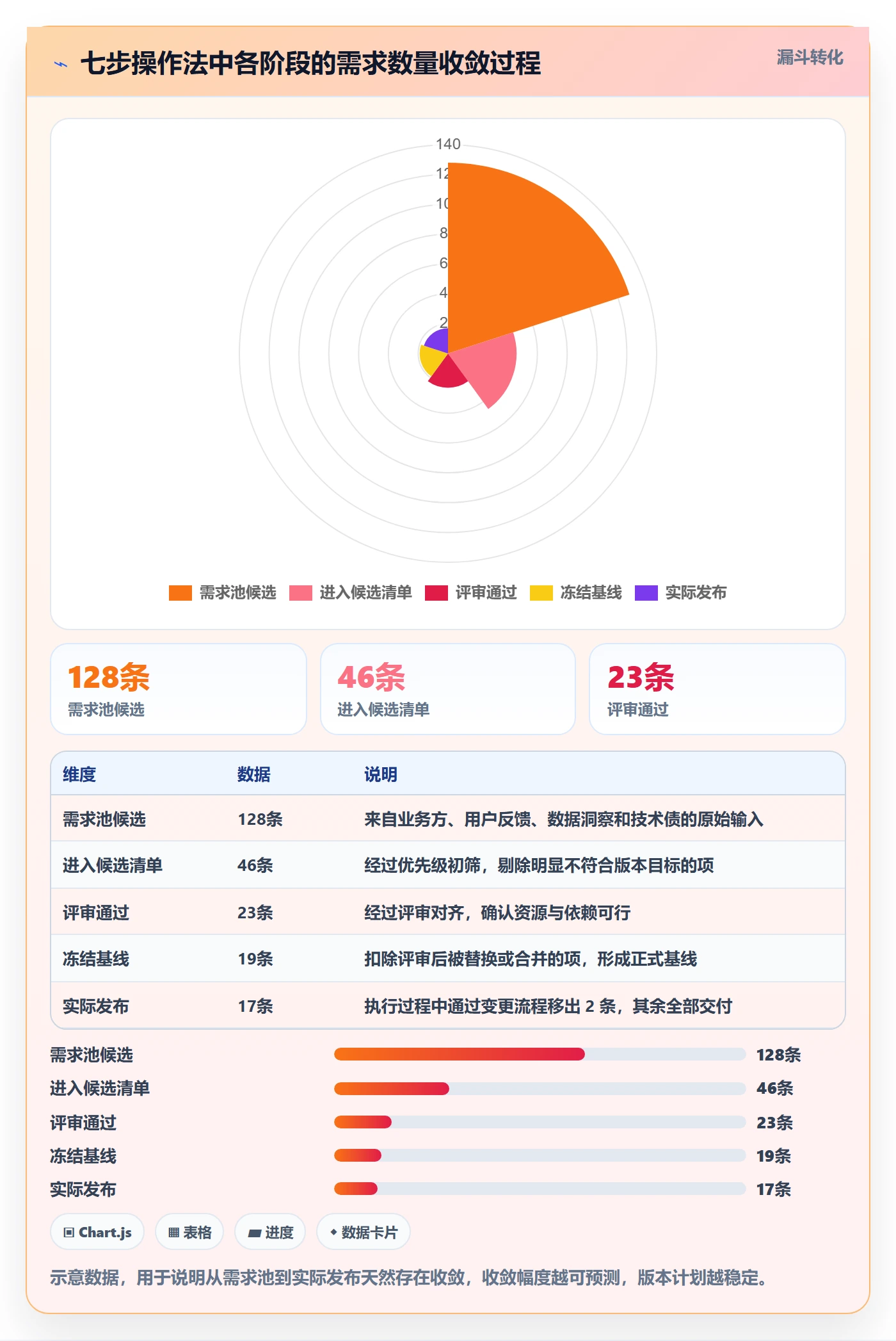 项目规划如何做好计划版本?产品经理入门指南与操作步骤