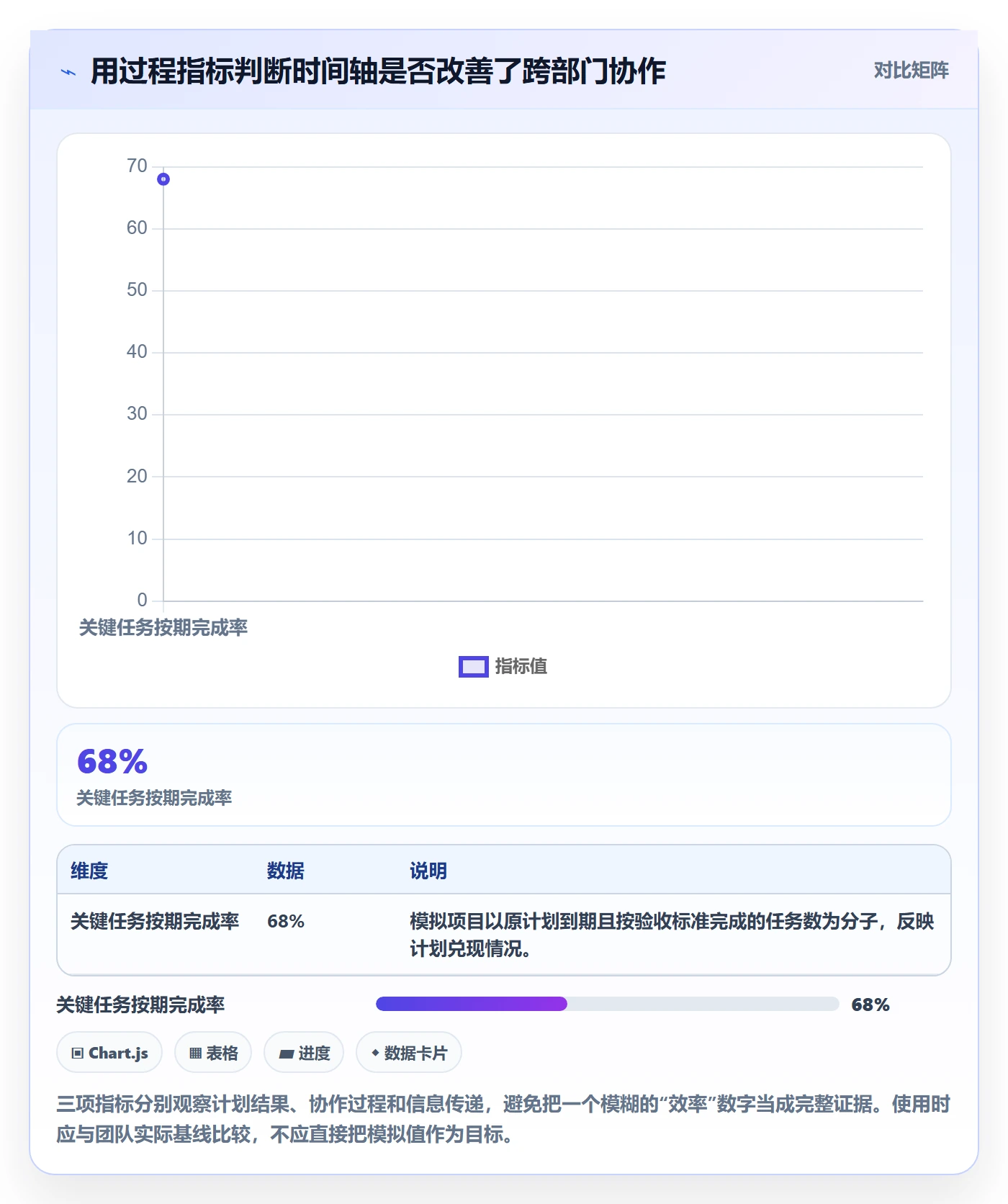 时间轴管理方法大全：跨部门团队甘特图效率提升落地清单