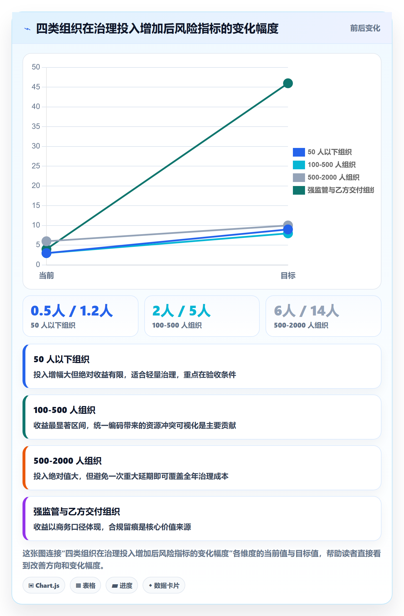 项目范围WBS教程:PMO风险控制,避坑指南