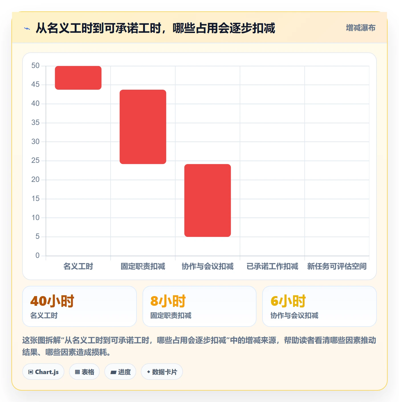 岗位最佳实践:企业管理者资源管理流程优化,常见问题