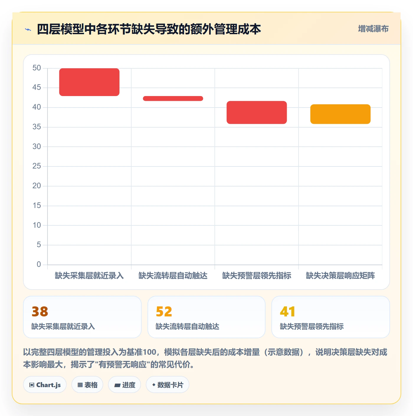 进度跟踪跟踪全流程：企业管理者协同管理与一文讲清