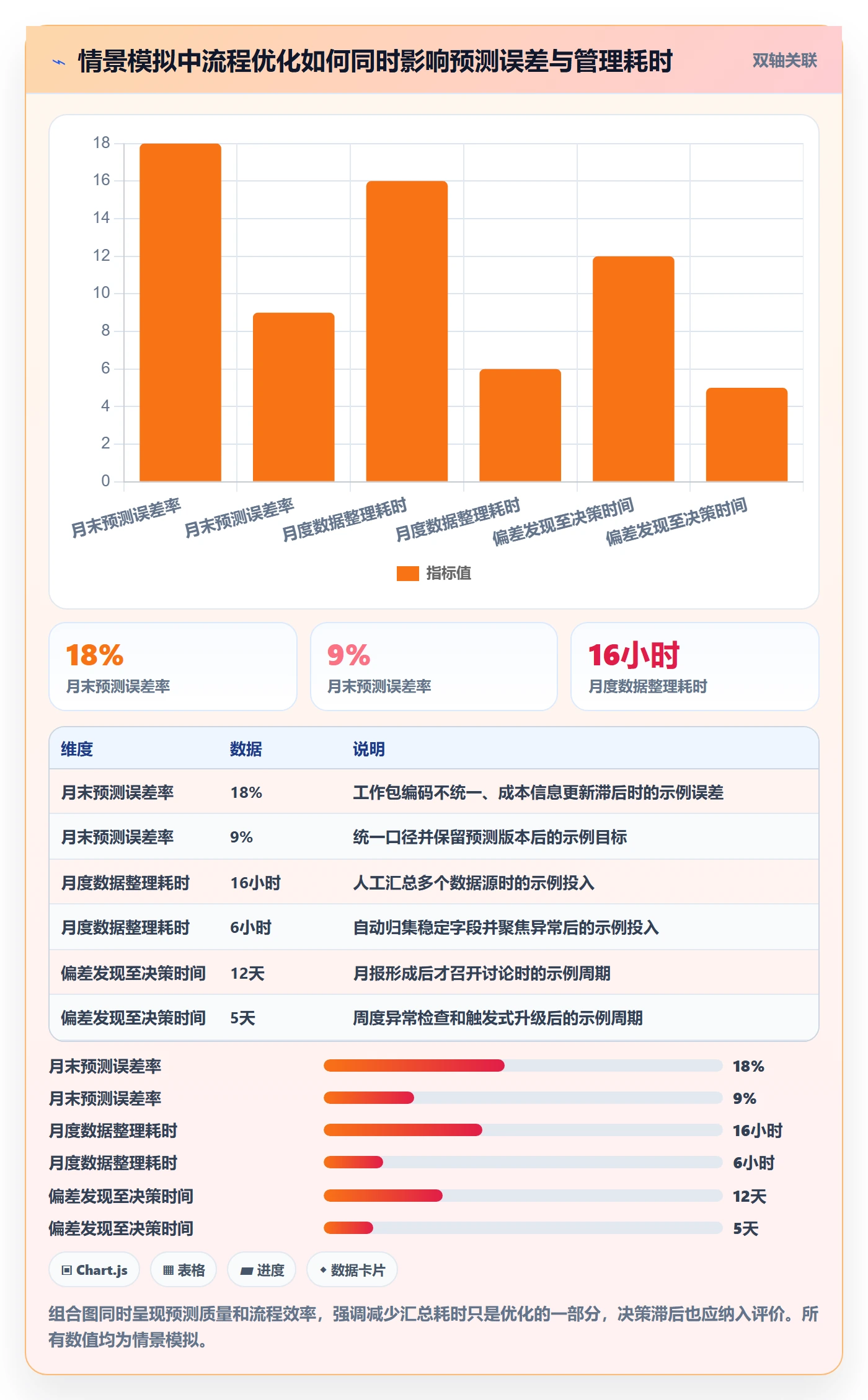 预计成本实操方法:项目负责人提升成本管理效率的流程优化方法与模板
