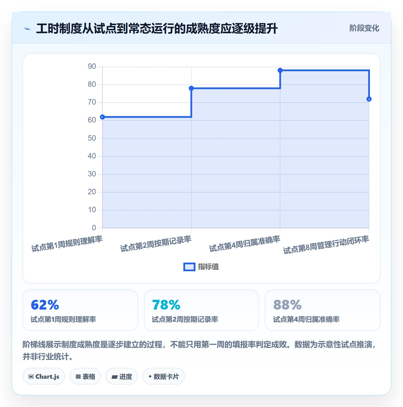 工时管理方法大全：管理层工时管理制度设计落地清单