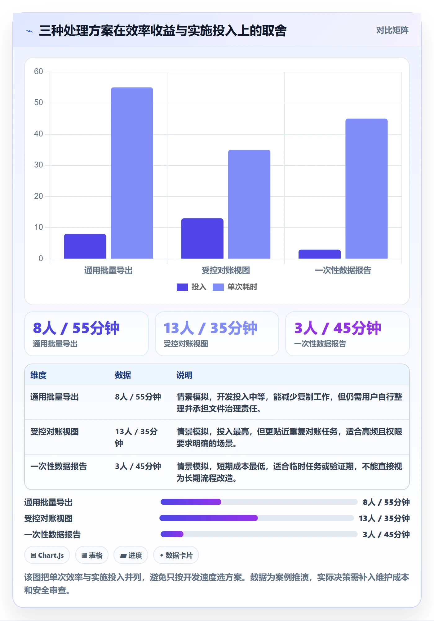 需求管理需求收集教程：产品经理最佳实践，避坑指南