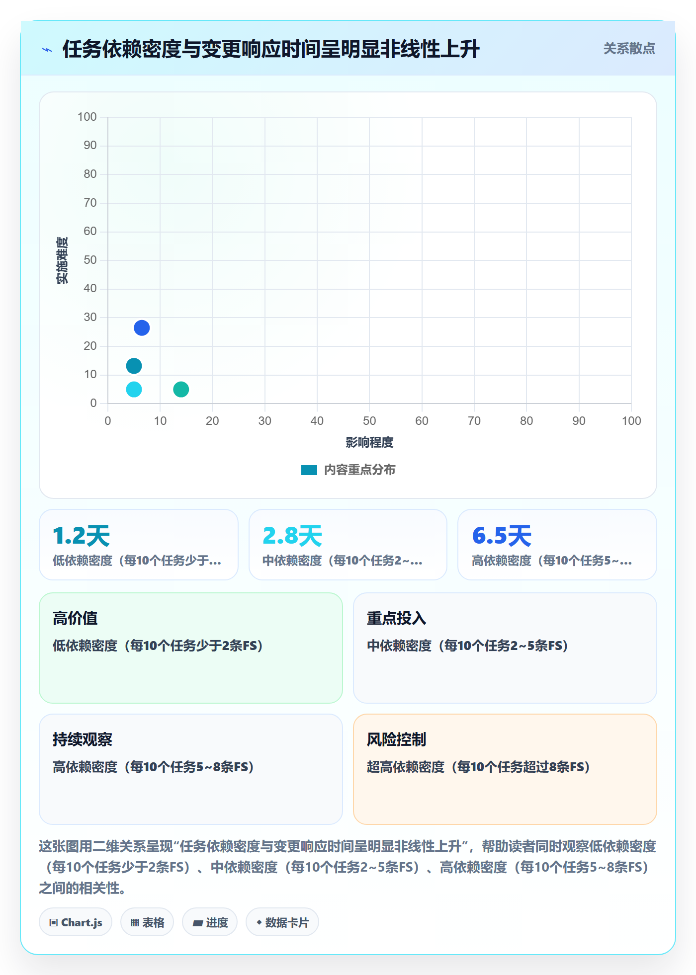 FS最佳实践:项目成员任务依赖实操方法,常见问题